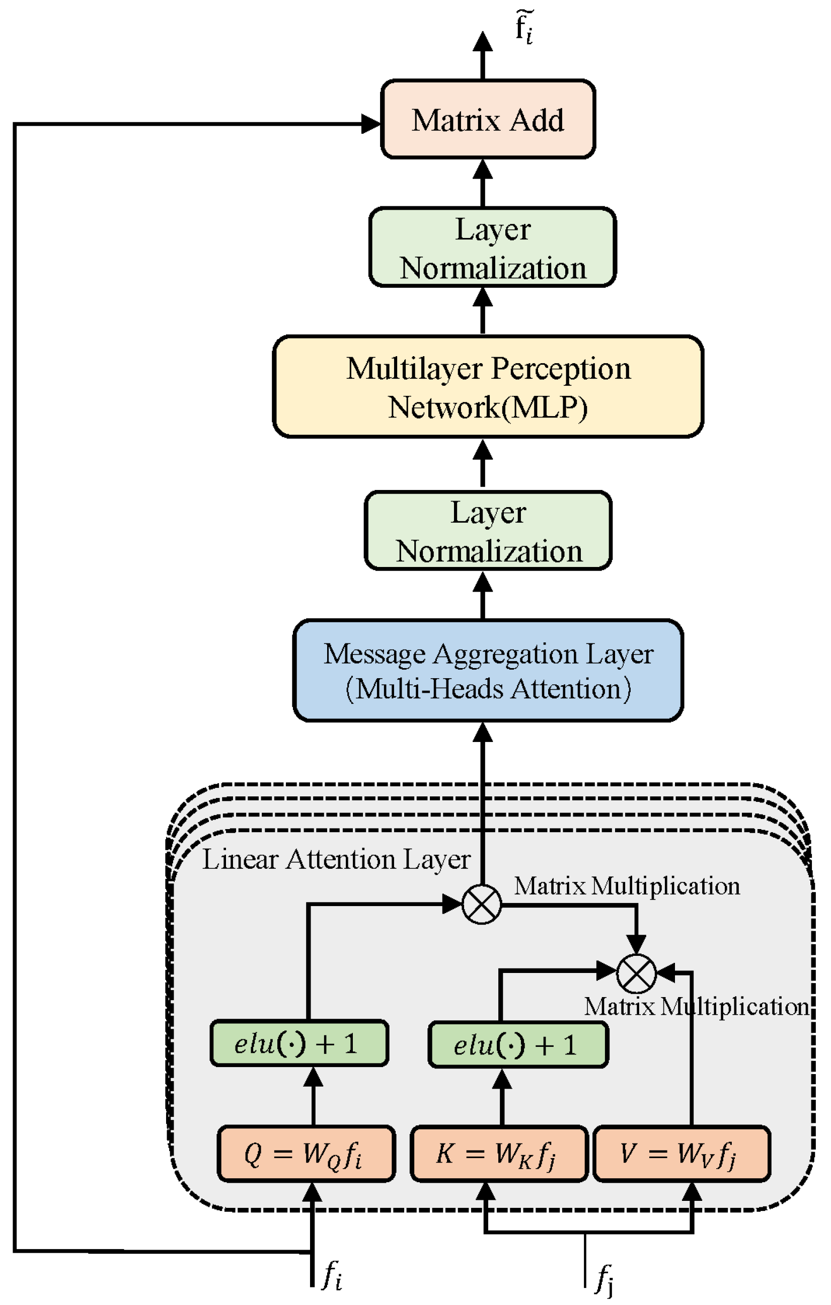 Remotesensing 15 03243 g003 Remotesensing 15 03243 g003