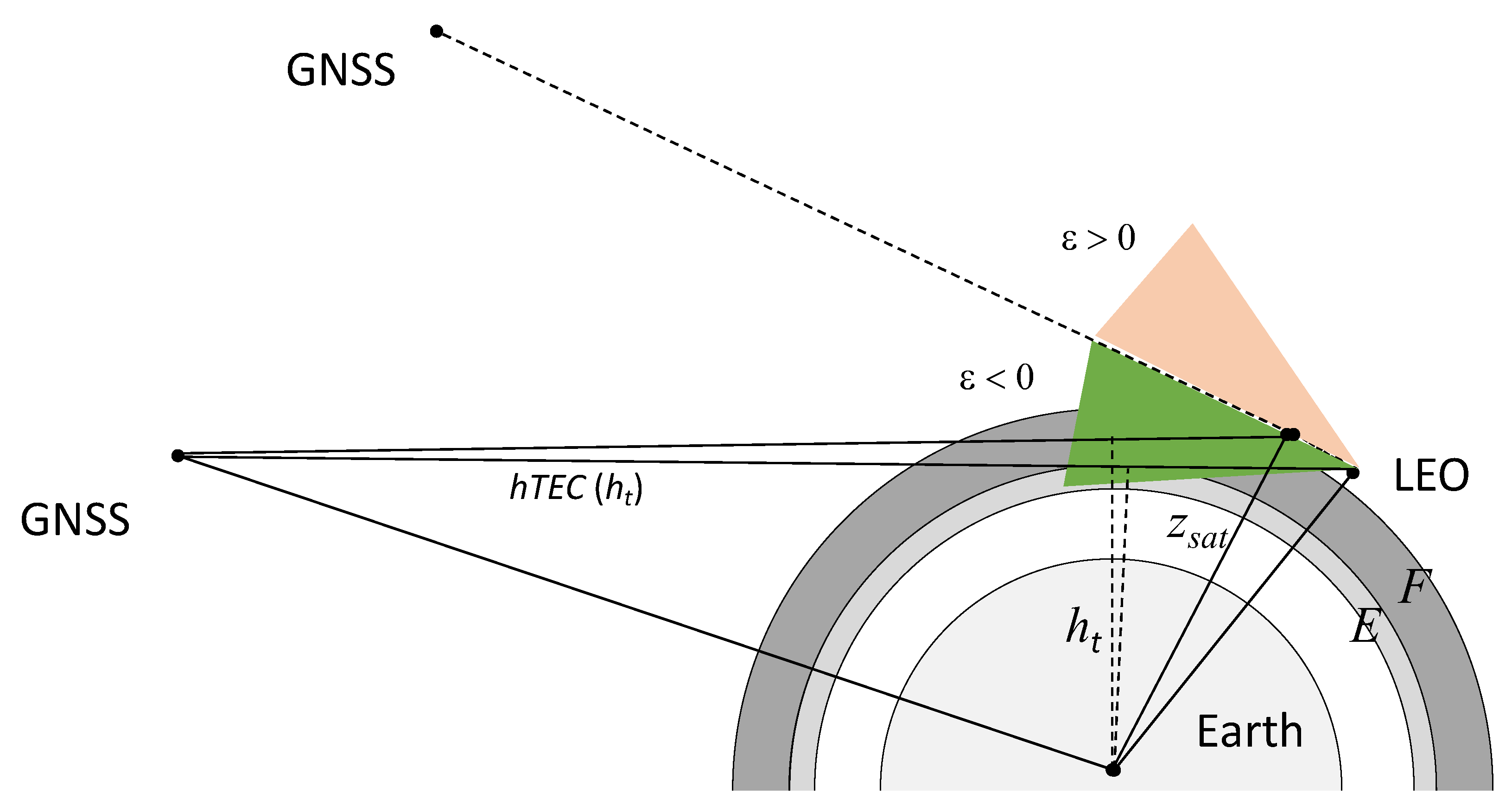 Remotesensing 15 03245 g002 Remotesensing 15 03245 g002