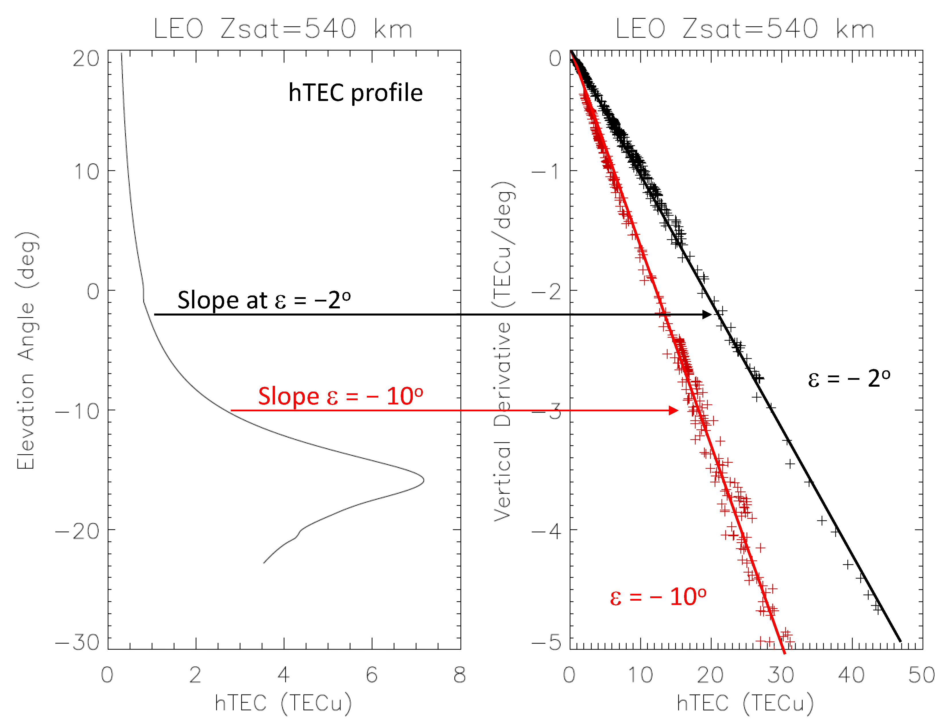 Remotesensing 15 03245 g003 Remotesensing 15 03245 g003