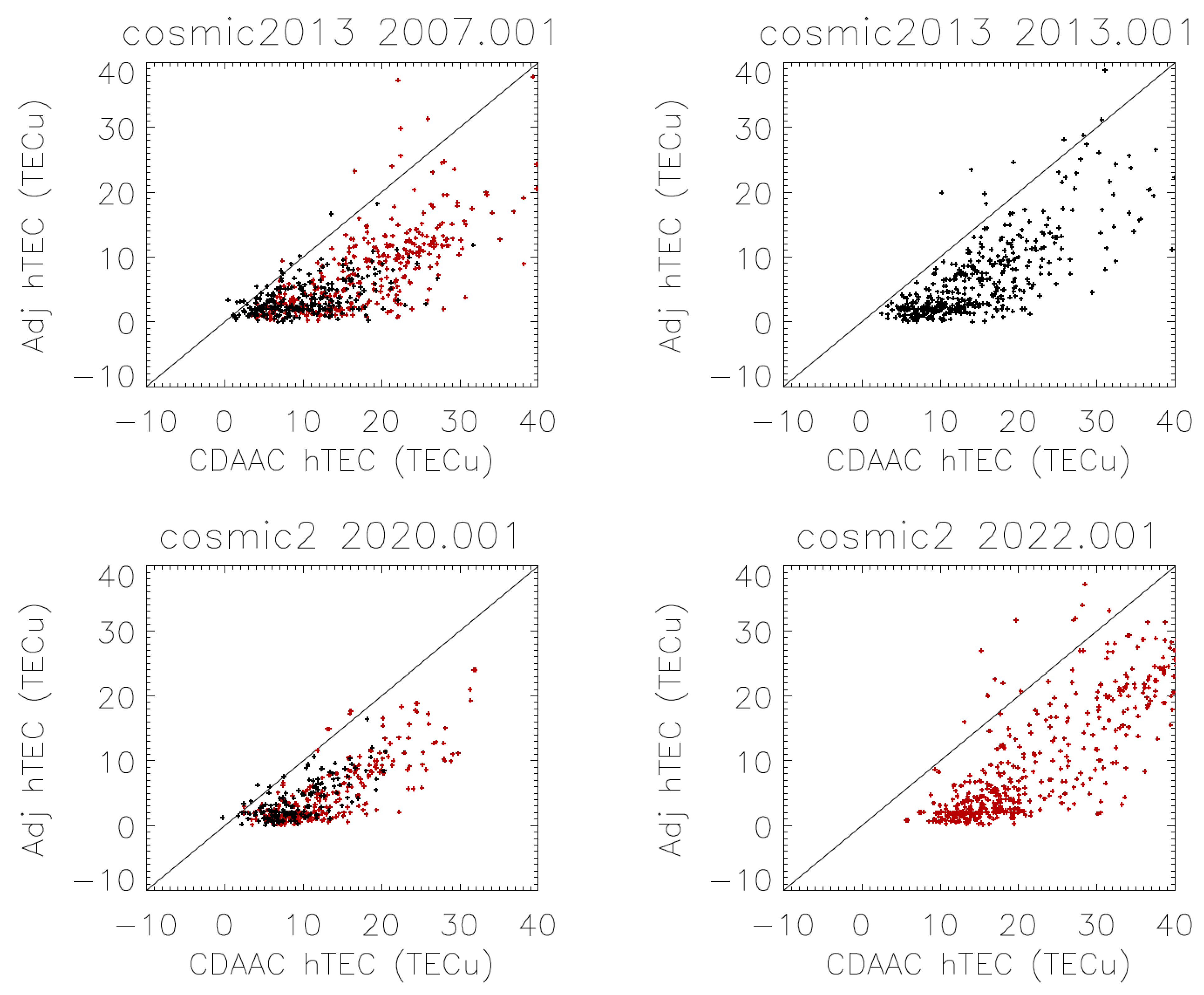 Remotesensing 15 03245 g004 Remotesensing 15 03245 g004