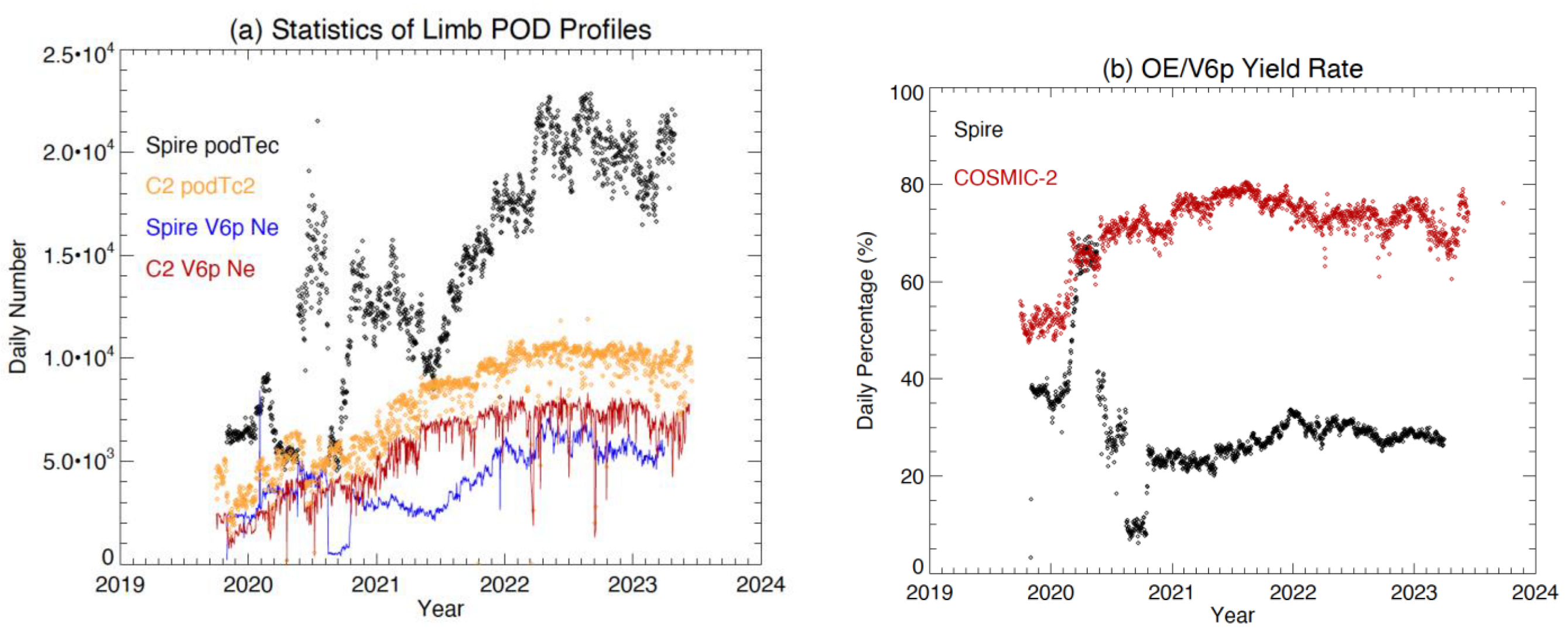 Remotesensing 15 03245 g009 Remotesensing 15 03245 g009