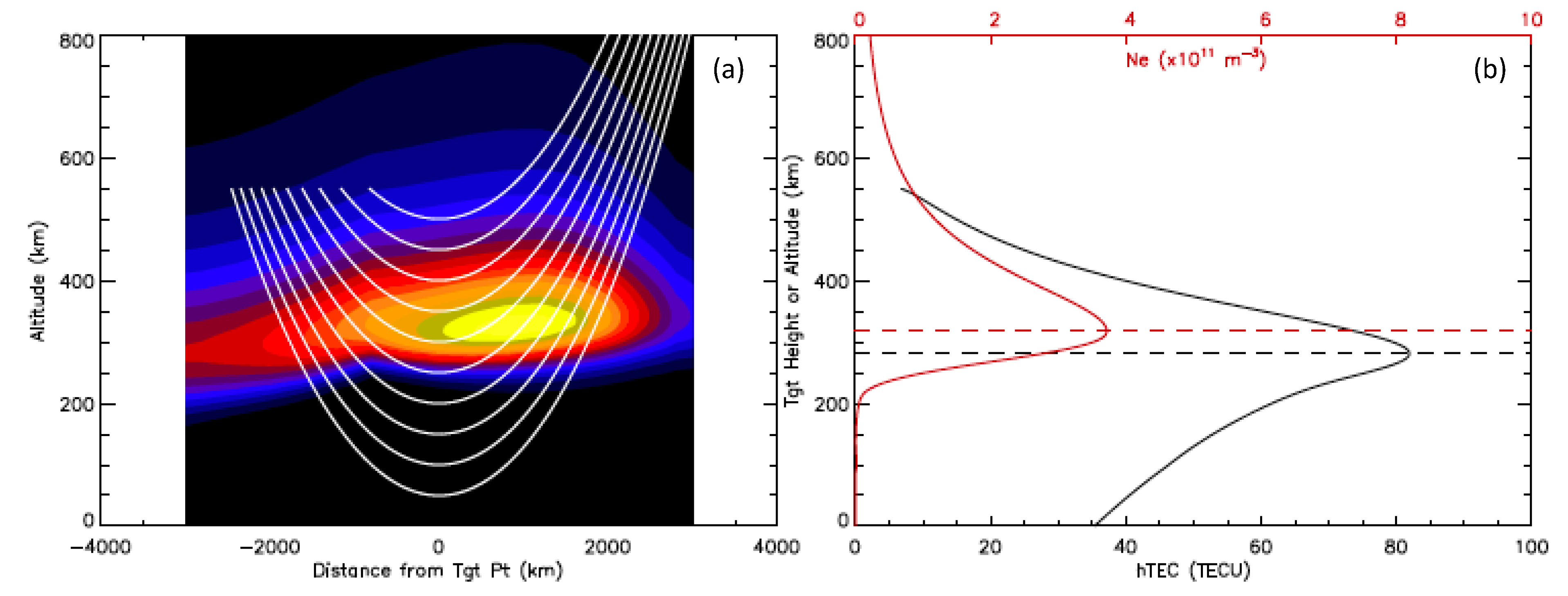 Remotesensing 15 03245 g018 Remotesensing 15 03245 g018