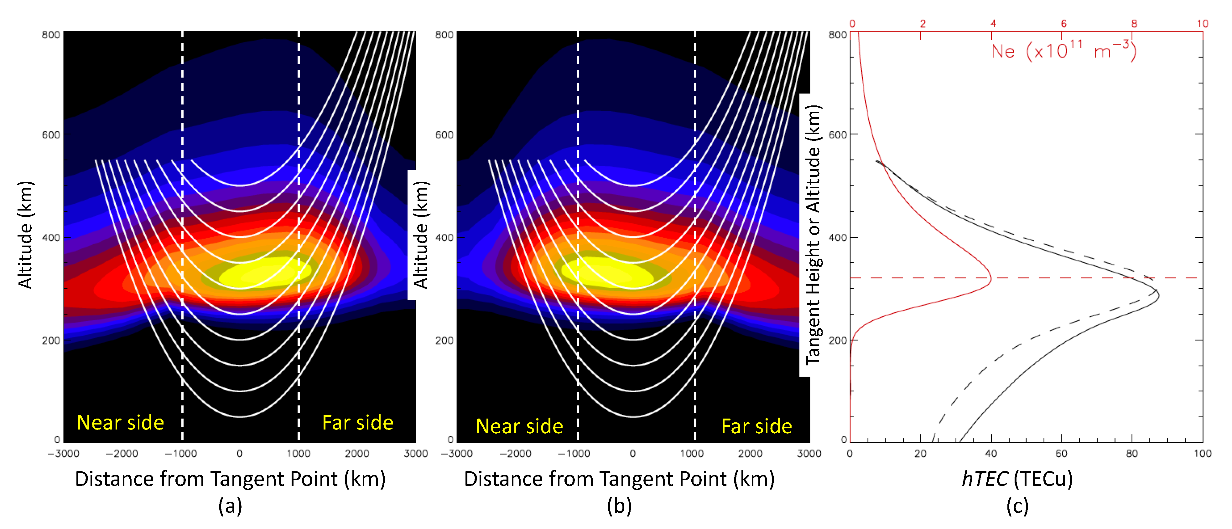 Remotesensing 15 03245 g022 Remotesensing 15 03245 g022