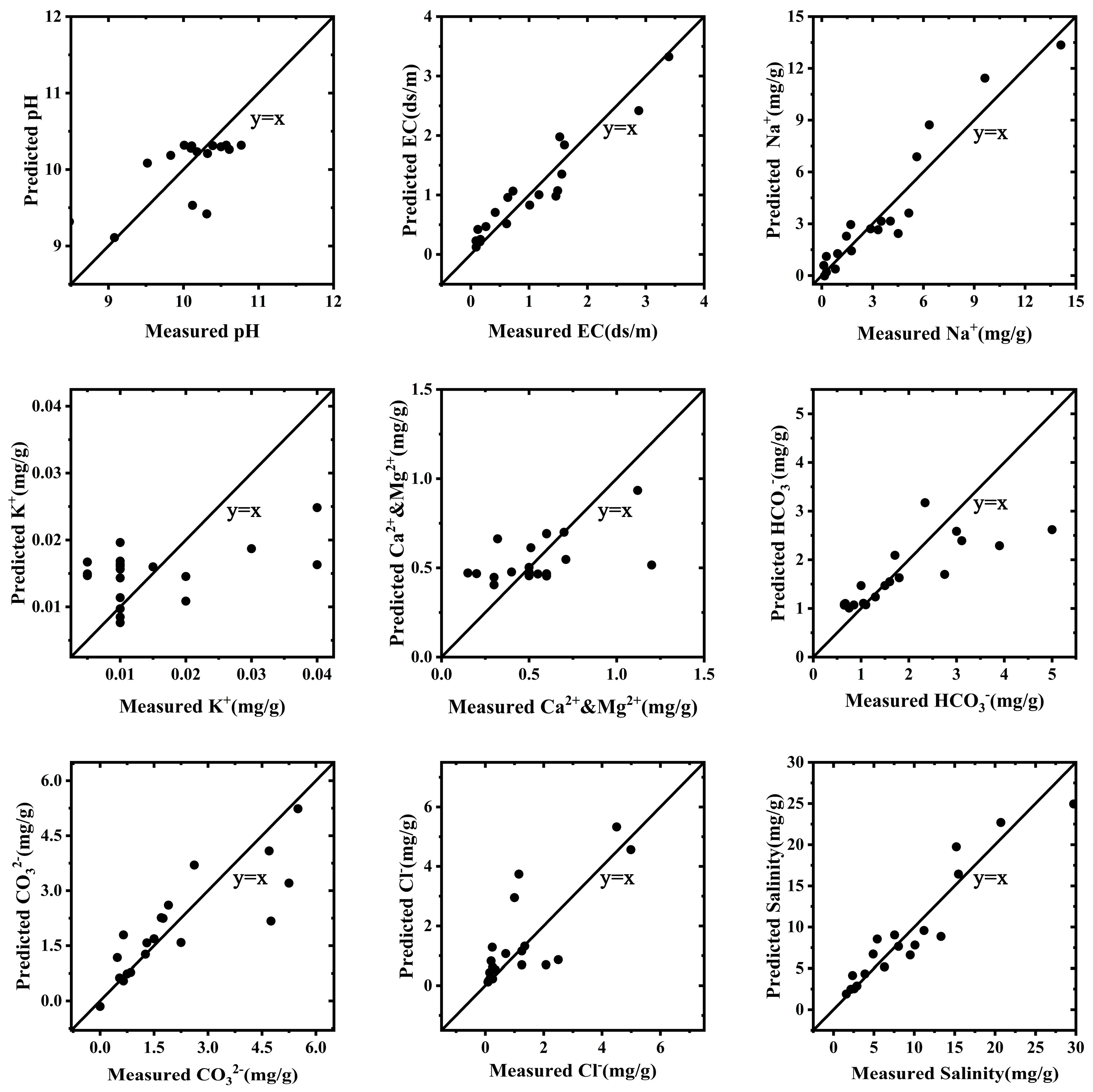 Remotesensing 15 03249 g009 Remotesensing 15 03249 g009