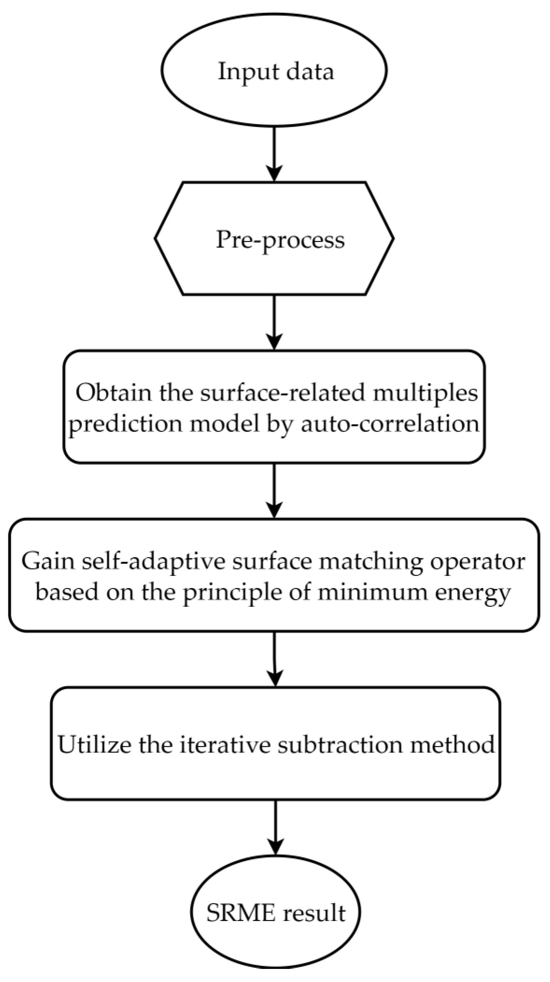 Remotesensing 15 03250 g001 Remotesensing 15 03250 g001