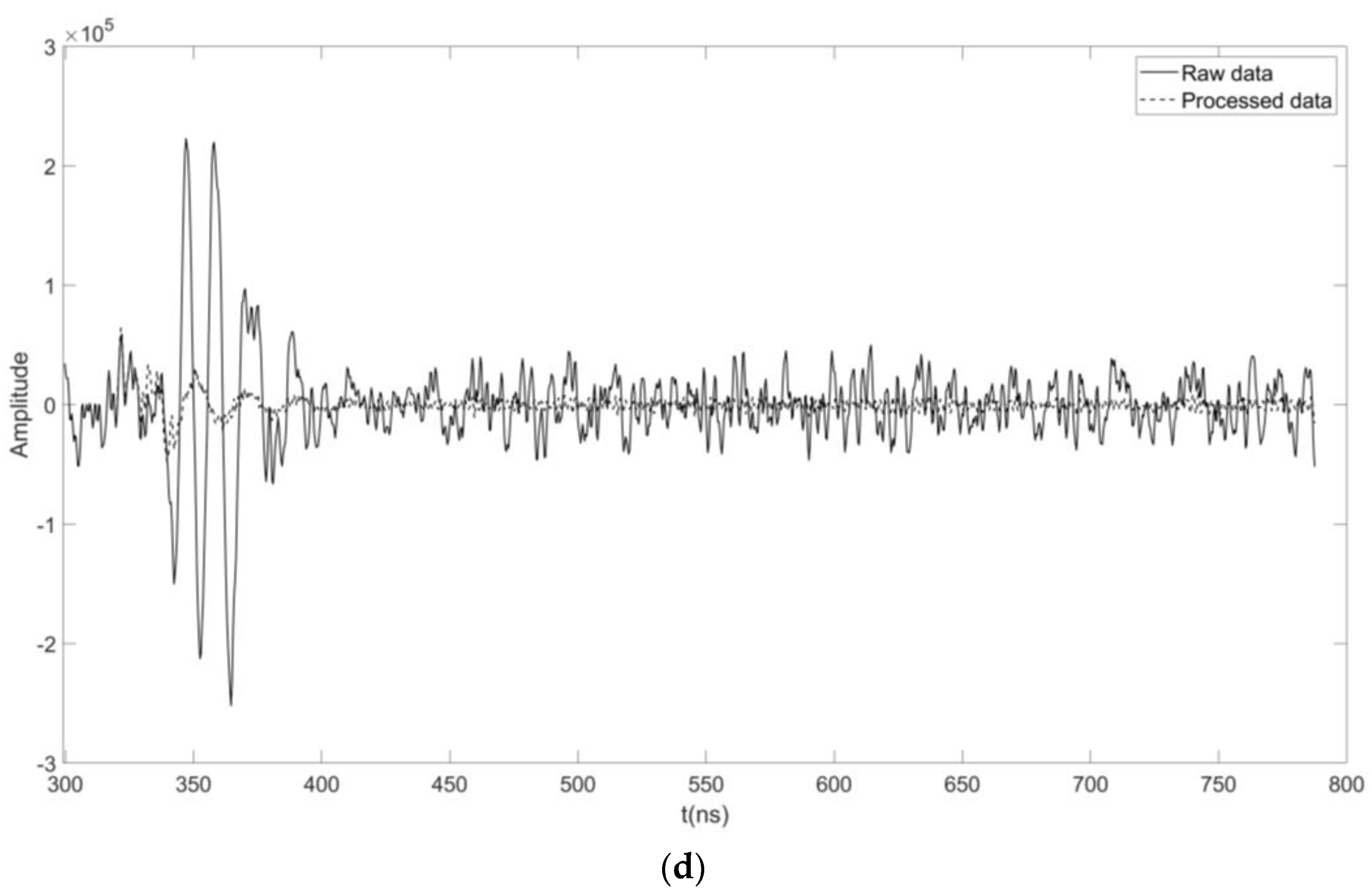 Remotesensing 15 03250 g015b Remotesensing 15 03250 g015b