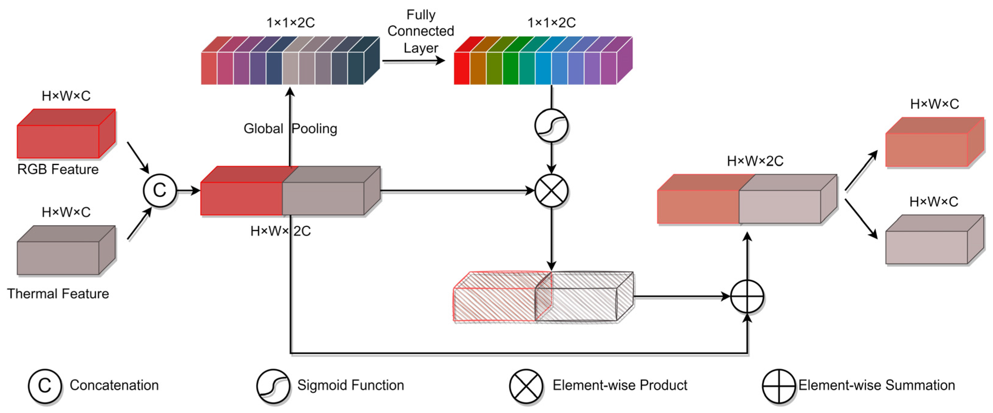 Remotesensing 15 03252 g005 Remotesensing 15 03252 g005