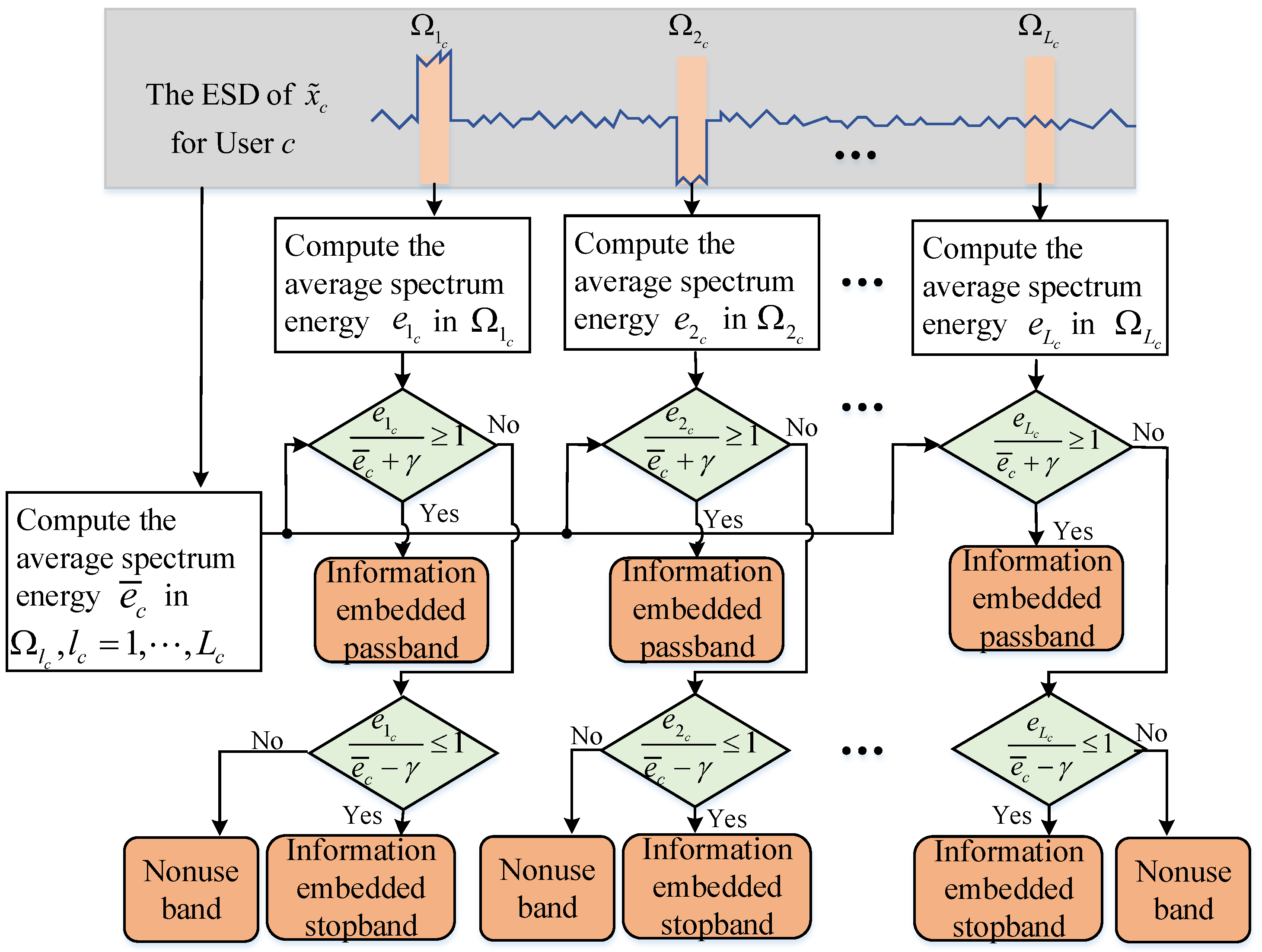 Remotesensing 15 03256 g003 Remotesensing 15 03256 g003