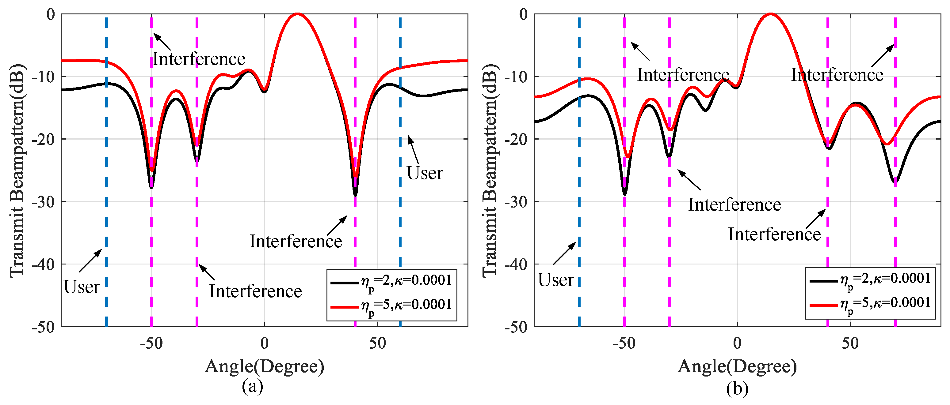 Remotesensing 15 03256 g007 Remotesensing 15 03256 g007
