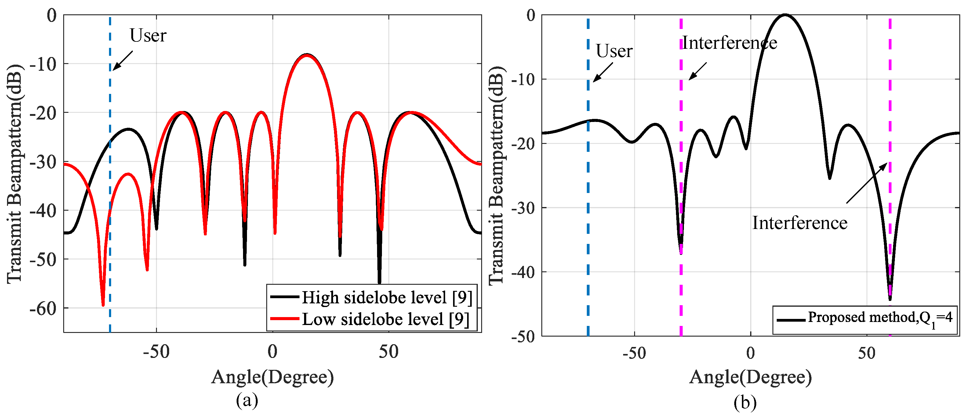 Remotesensing 15 03256 g008 Remotesensing 15 03256 g008