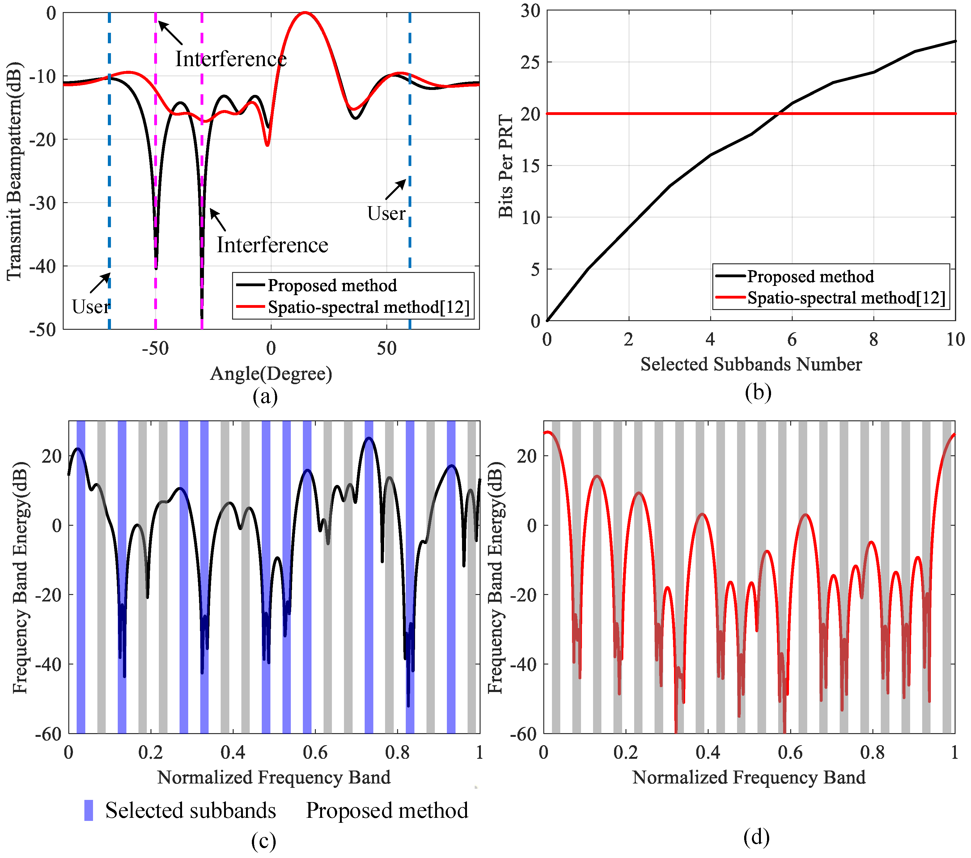 Remotesensing 15 03256 g009 Remotesensing 15 03256 g009