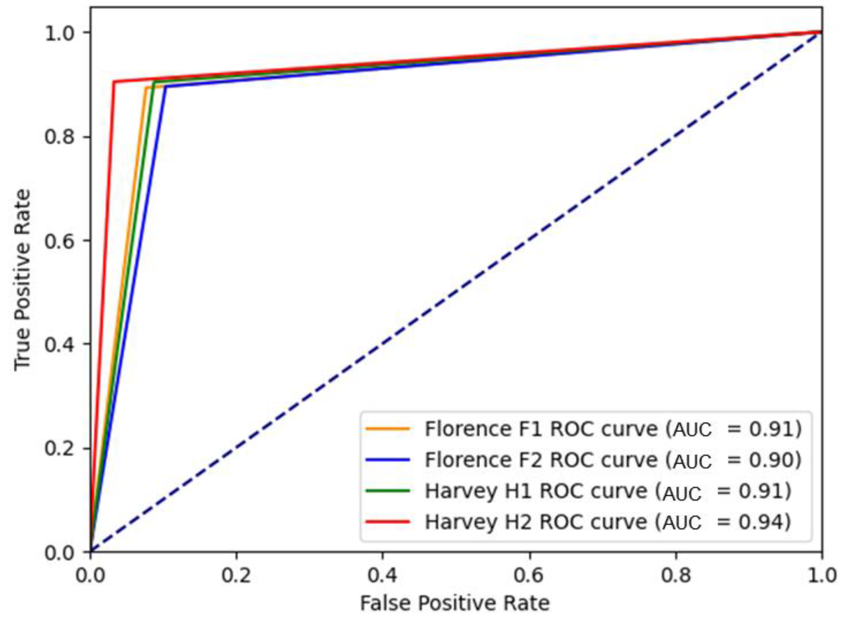 Remotesensing 15 03263 g006