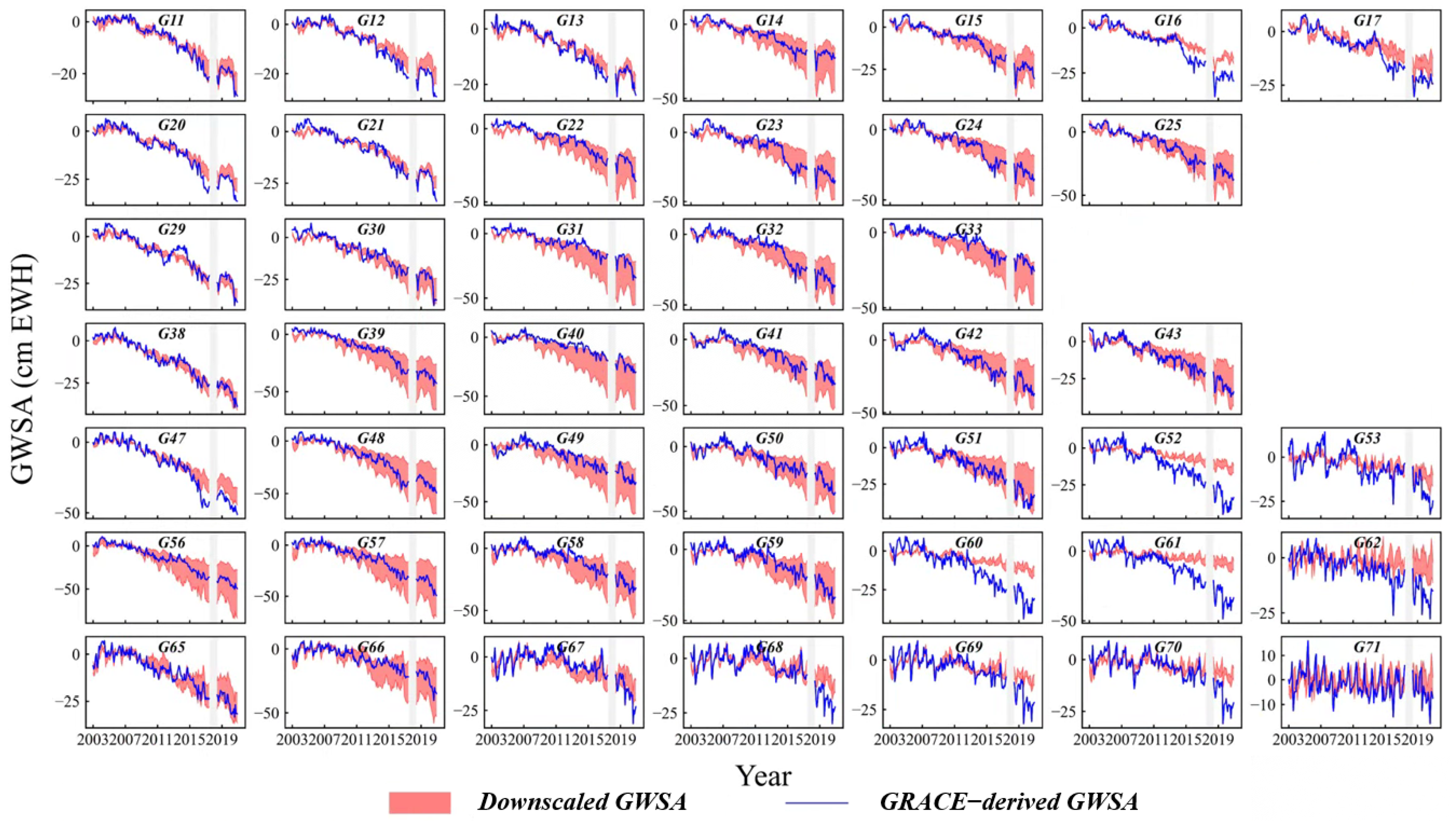 Remotesensing 15 03264 g006