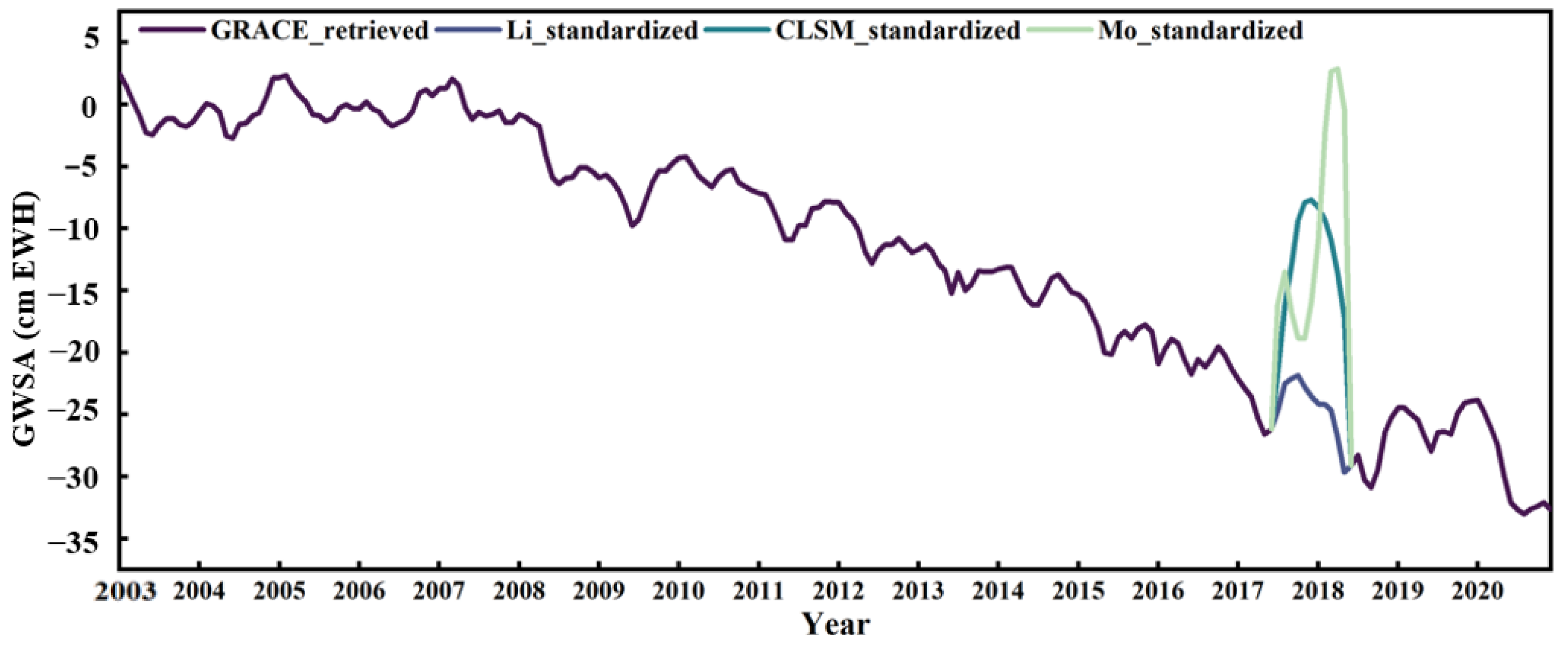 Remotesensing 15 03264 g009
