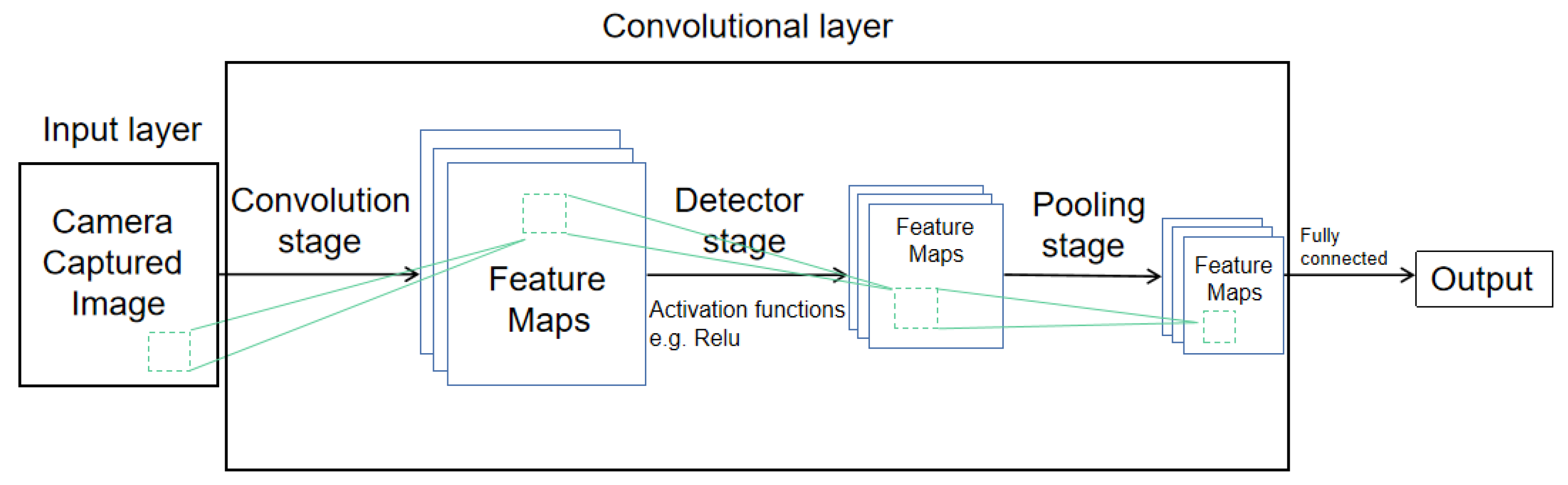 Remotesensing 15 03266 g005