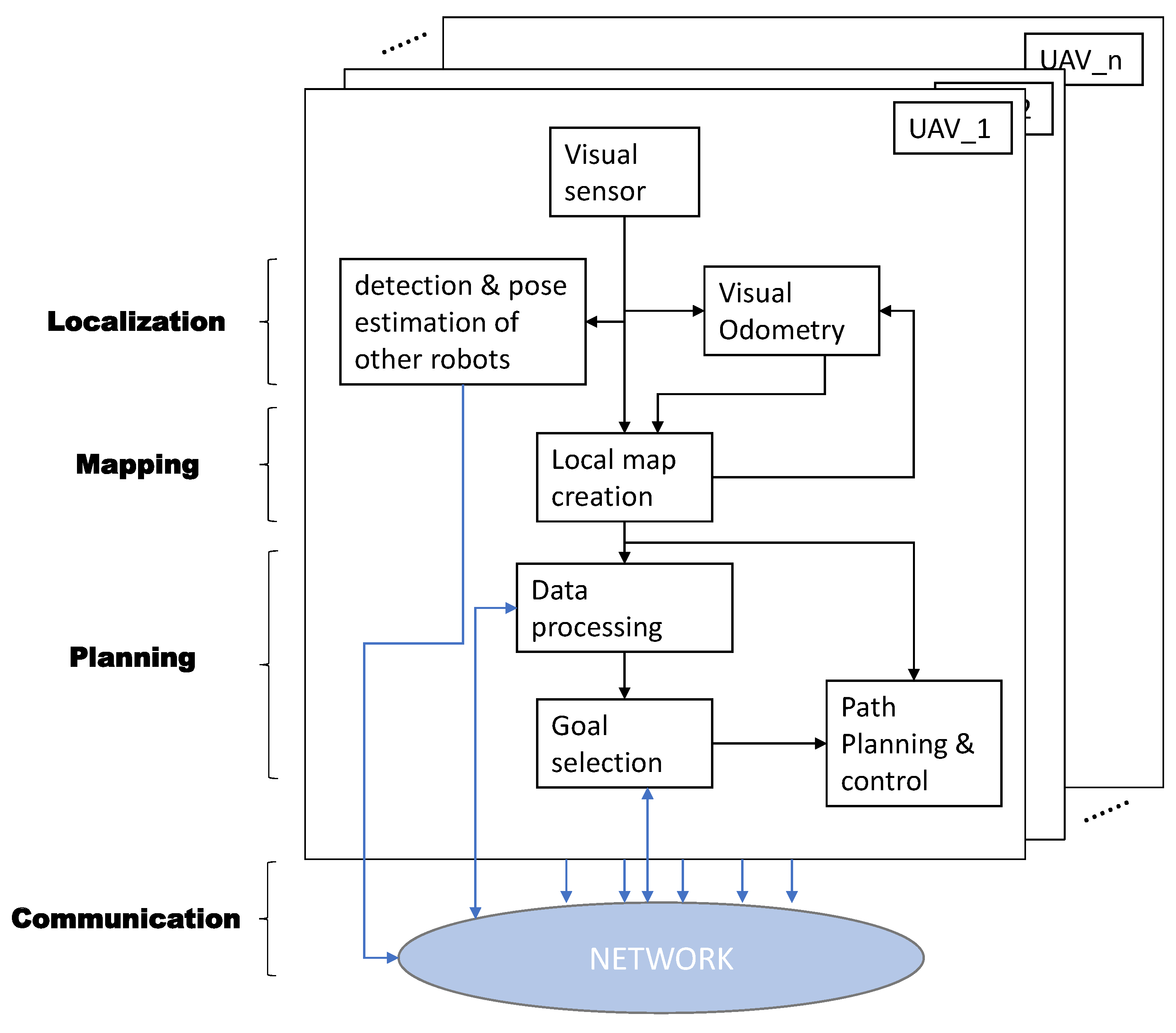 Remotesensing 15 03266 g007