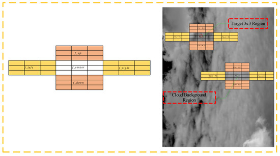 Dim and Small Target Detection Based on Energy Sensing of Local Multi ...