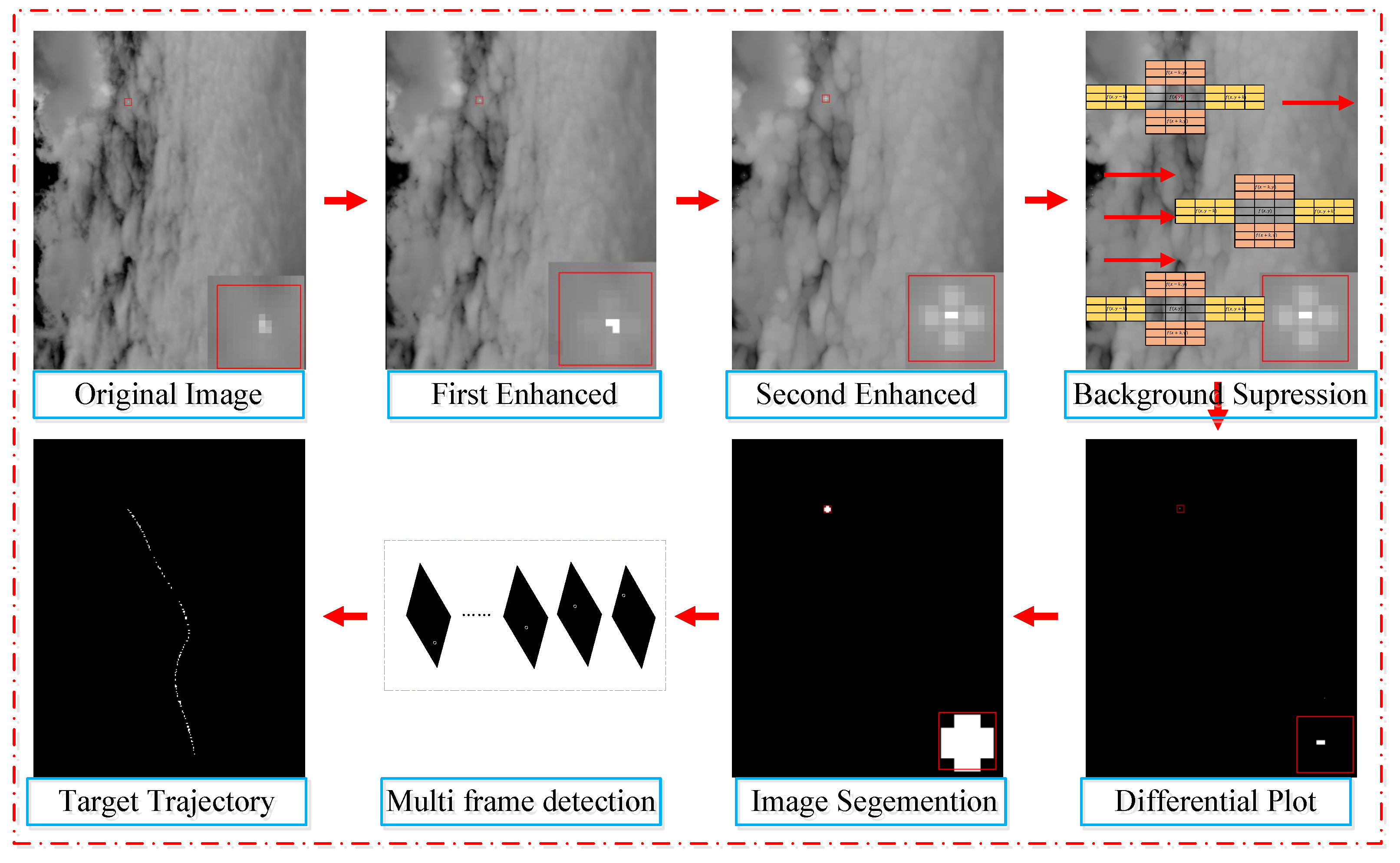 Remotesensing 15 03267 g006 Remotesensing 15 03267 g006