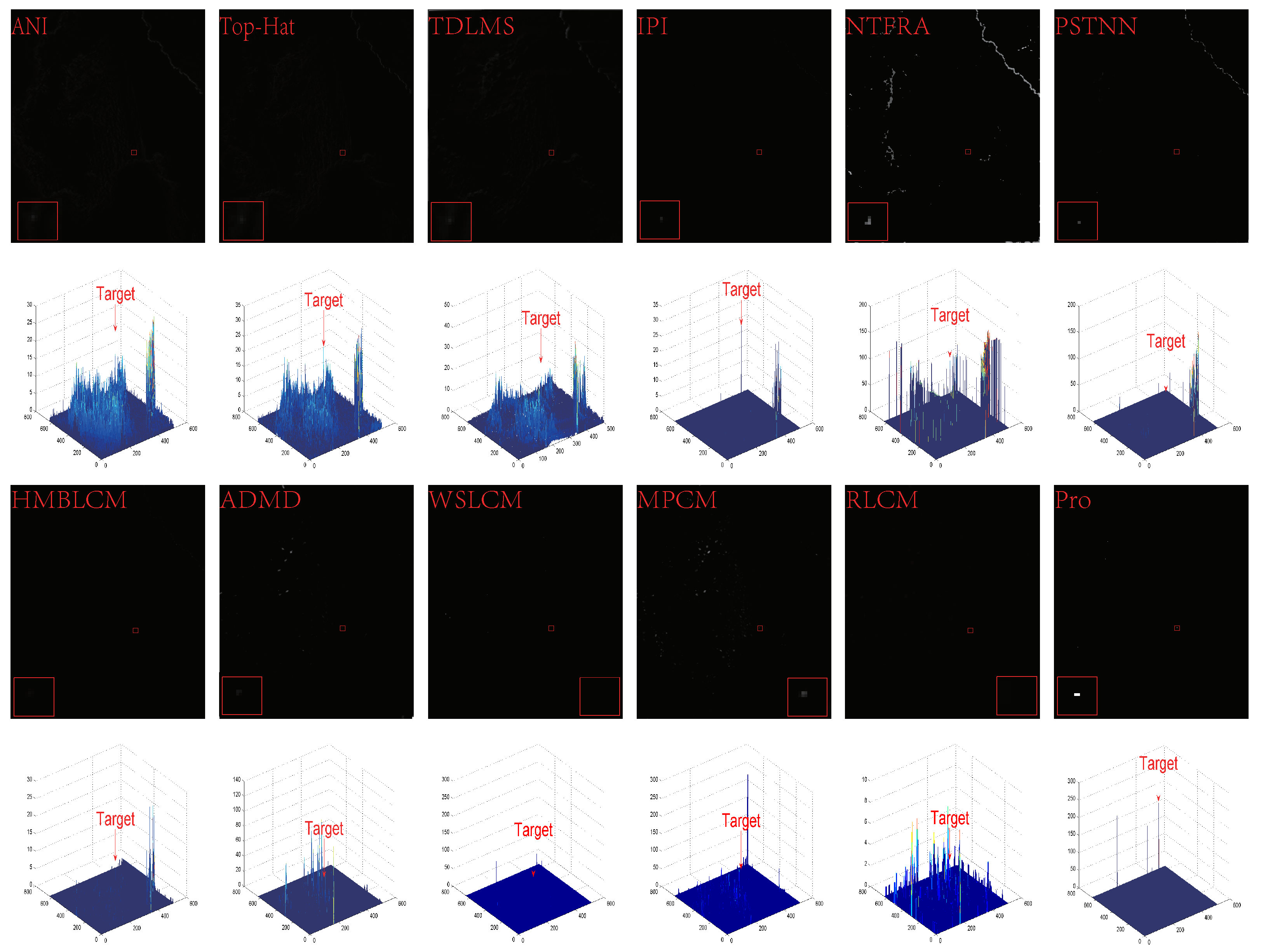 Remotesensing 15 03267 g010 Remotesensing 15 03267 g010