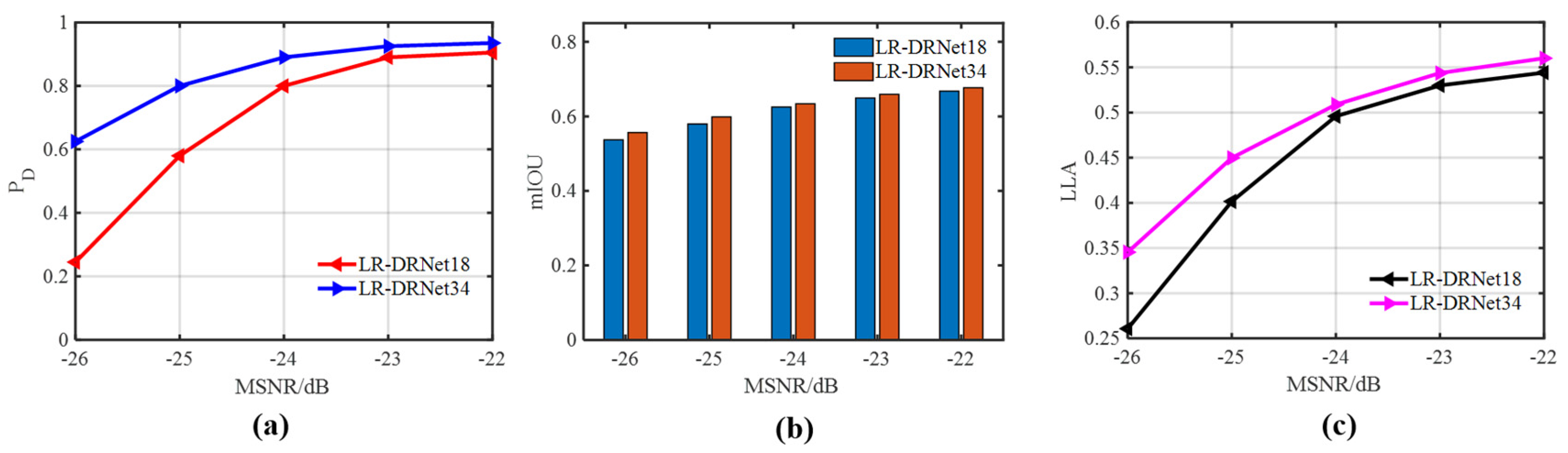 Remotesensing 15 03268 g009