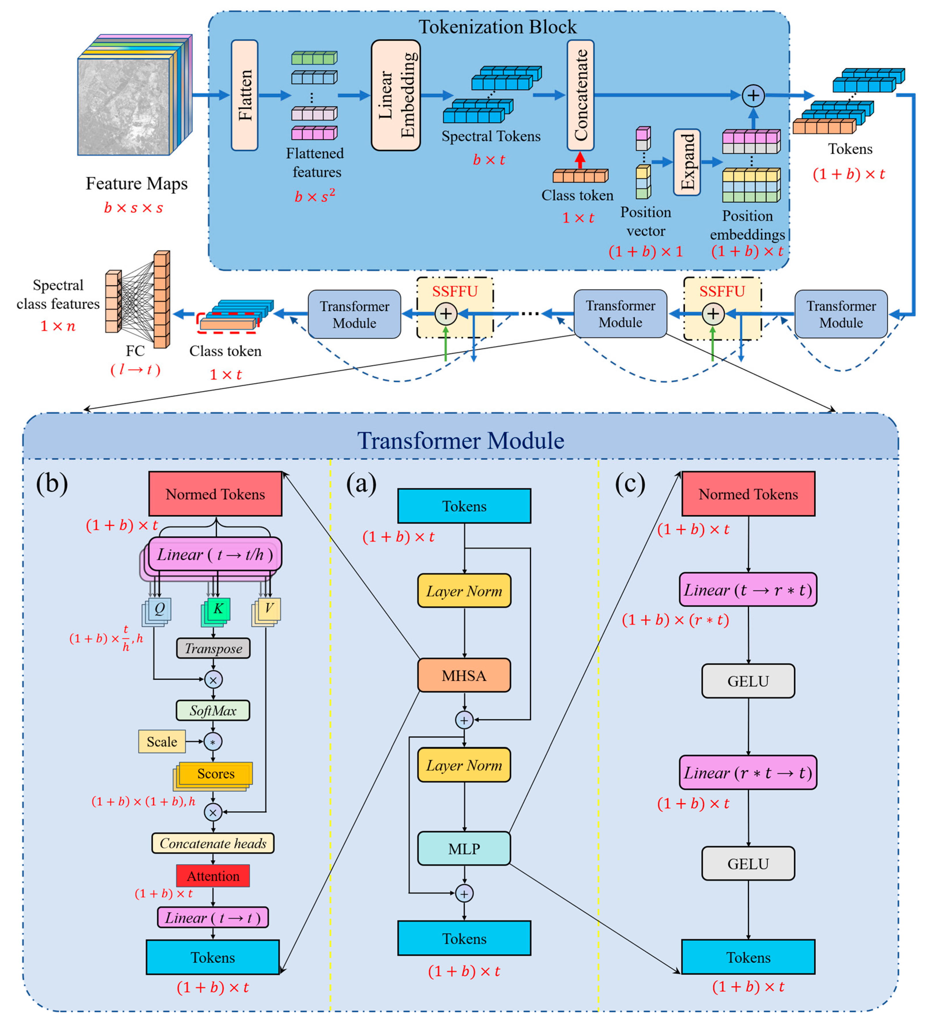 Remotesensing 15 03269 g004