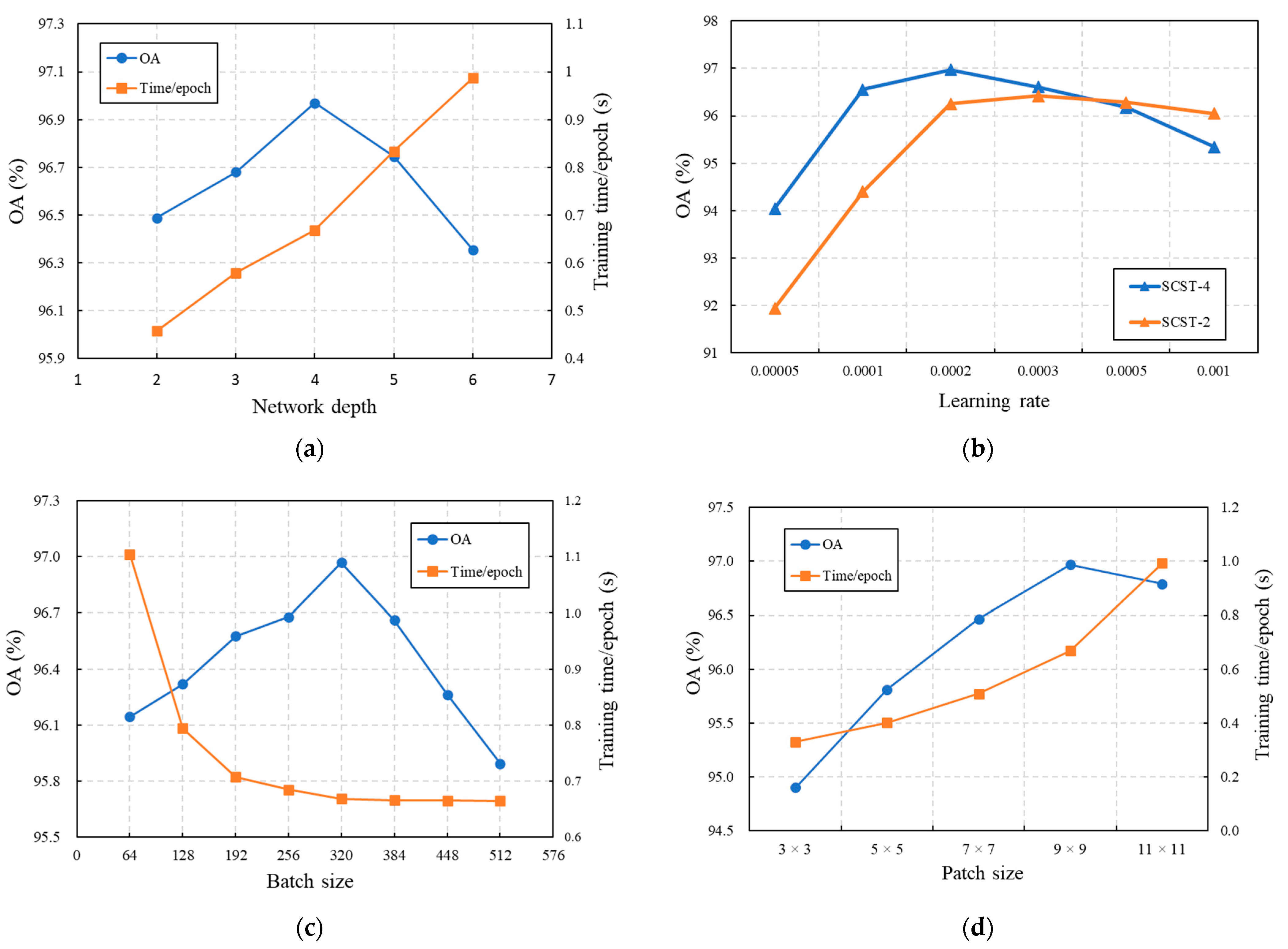 Remotesensing 15 03269 g007
