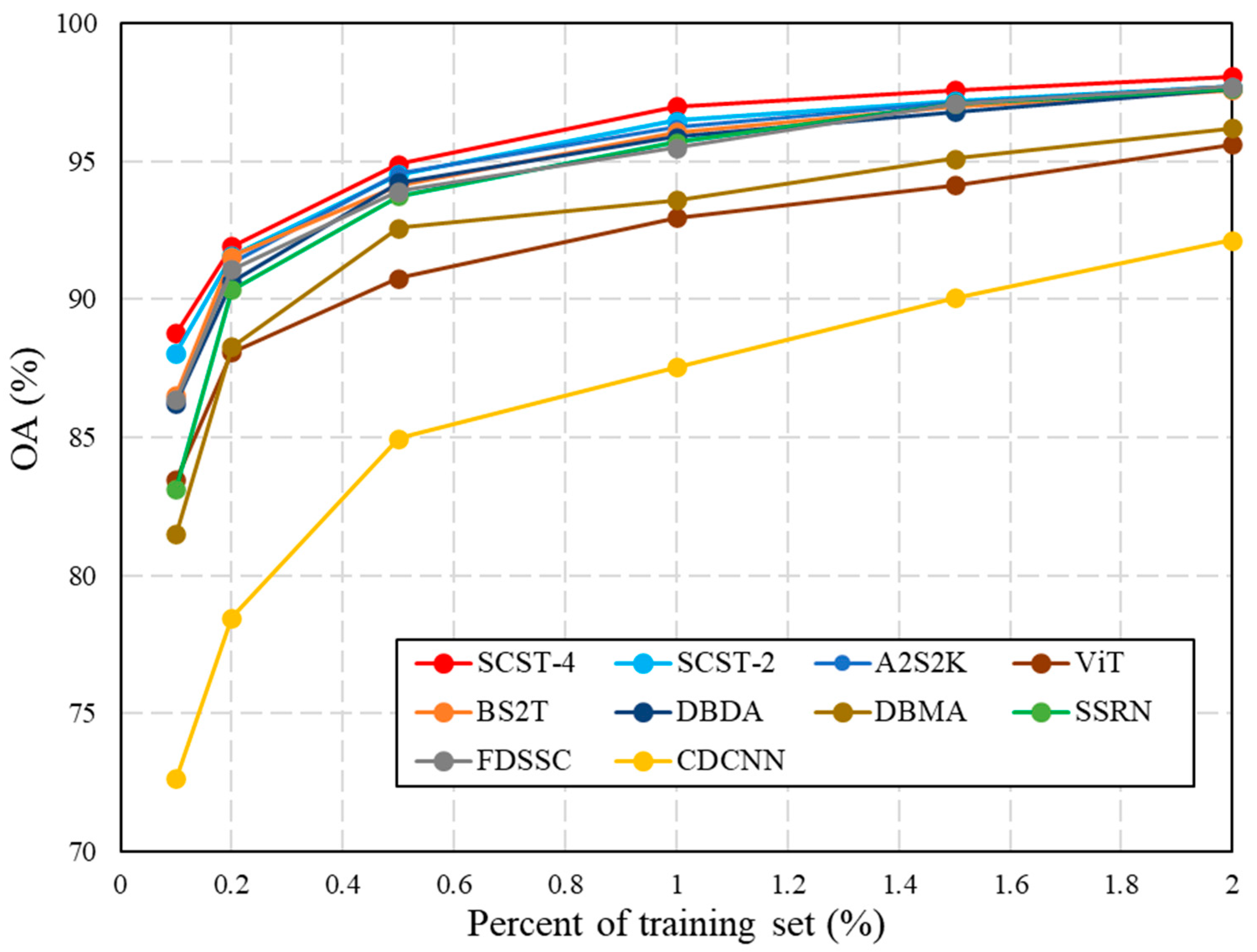 Remotesensing 15 03269 g010