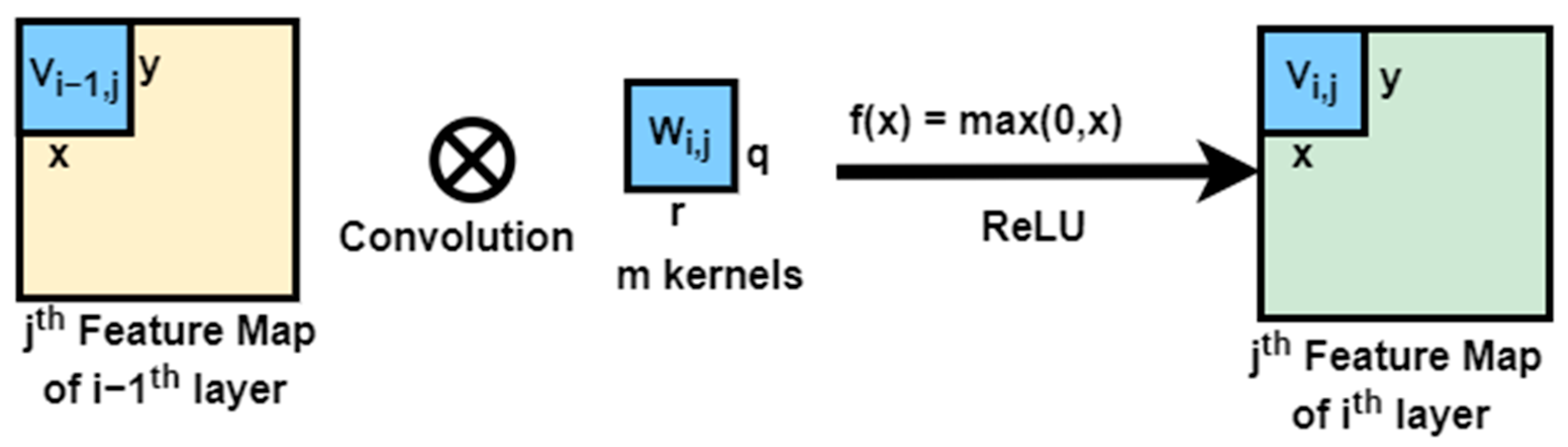 Remotesensing 15 03270 g009 Remotesensing 15 03270 g009