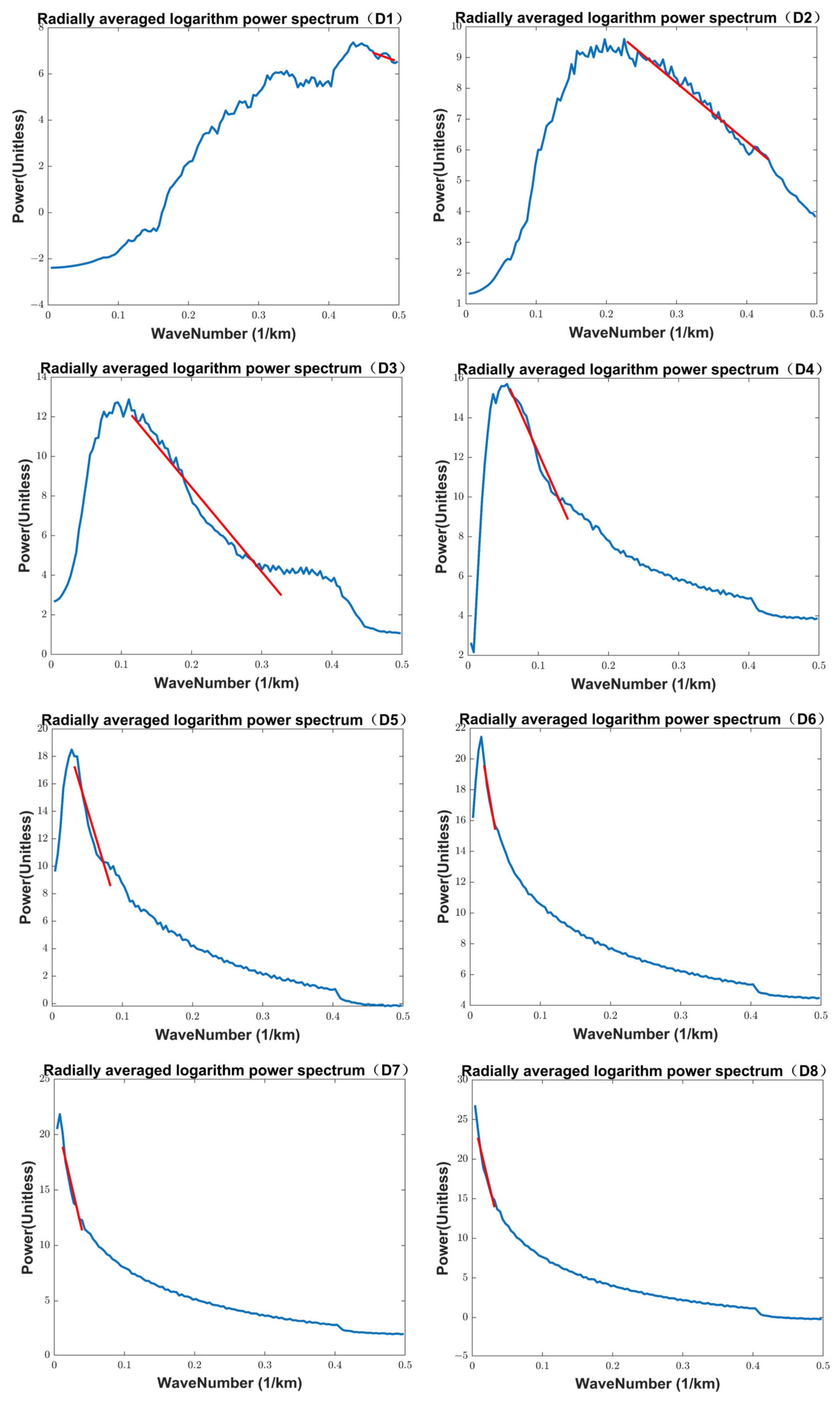 Remotesensing 15 03274 g004 Remotesensing 15 03274 g004