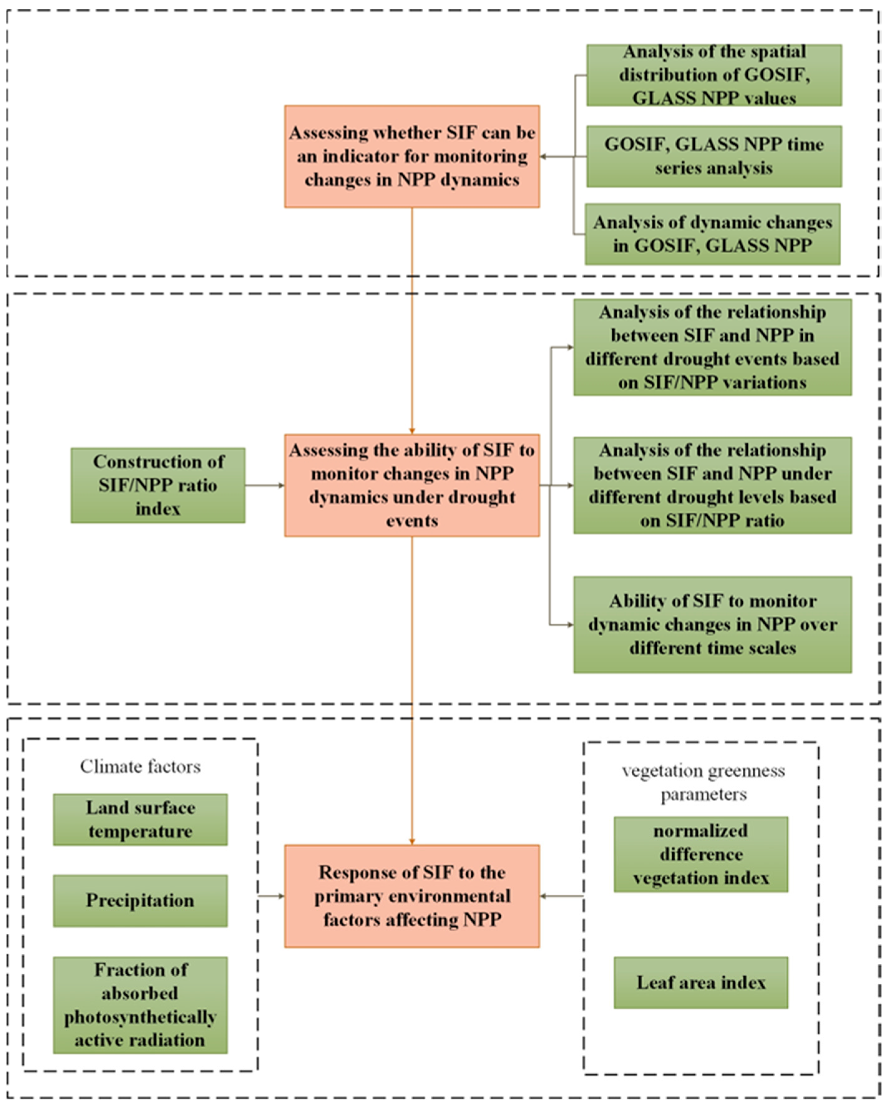 BG - Sun-induced fluorescence as a proxy for primary productivity