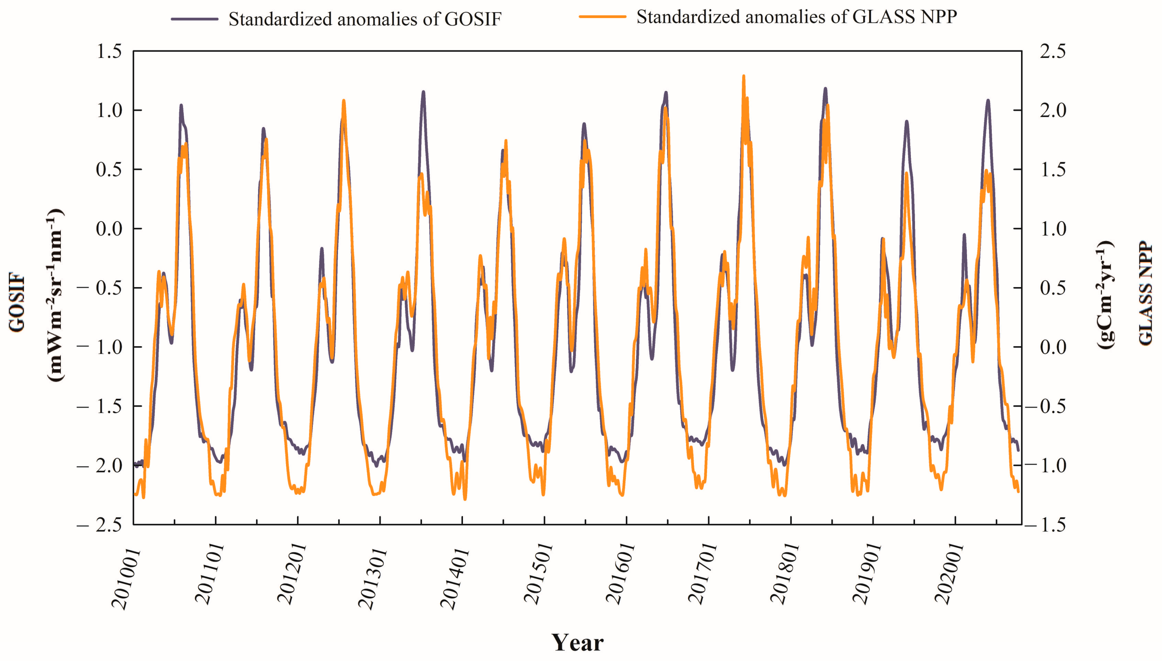 Remotesensing 15 03276 g005 Remotesensing 15 03276 g005