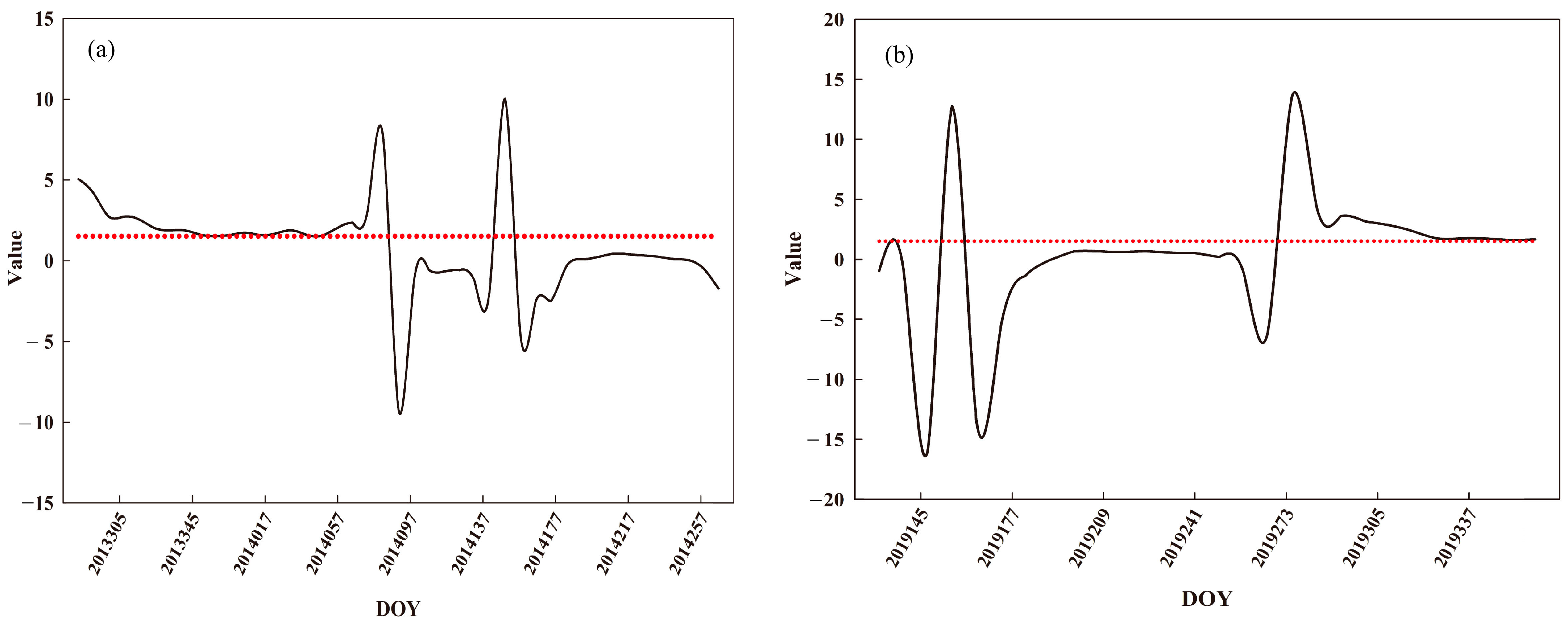 Remotesensing 15 03276 g007 Remotesensing 15 03276 g007