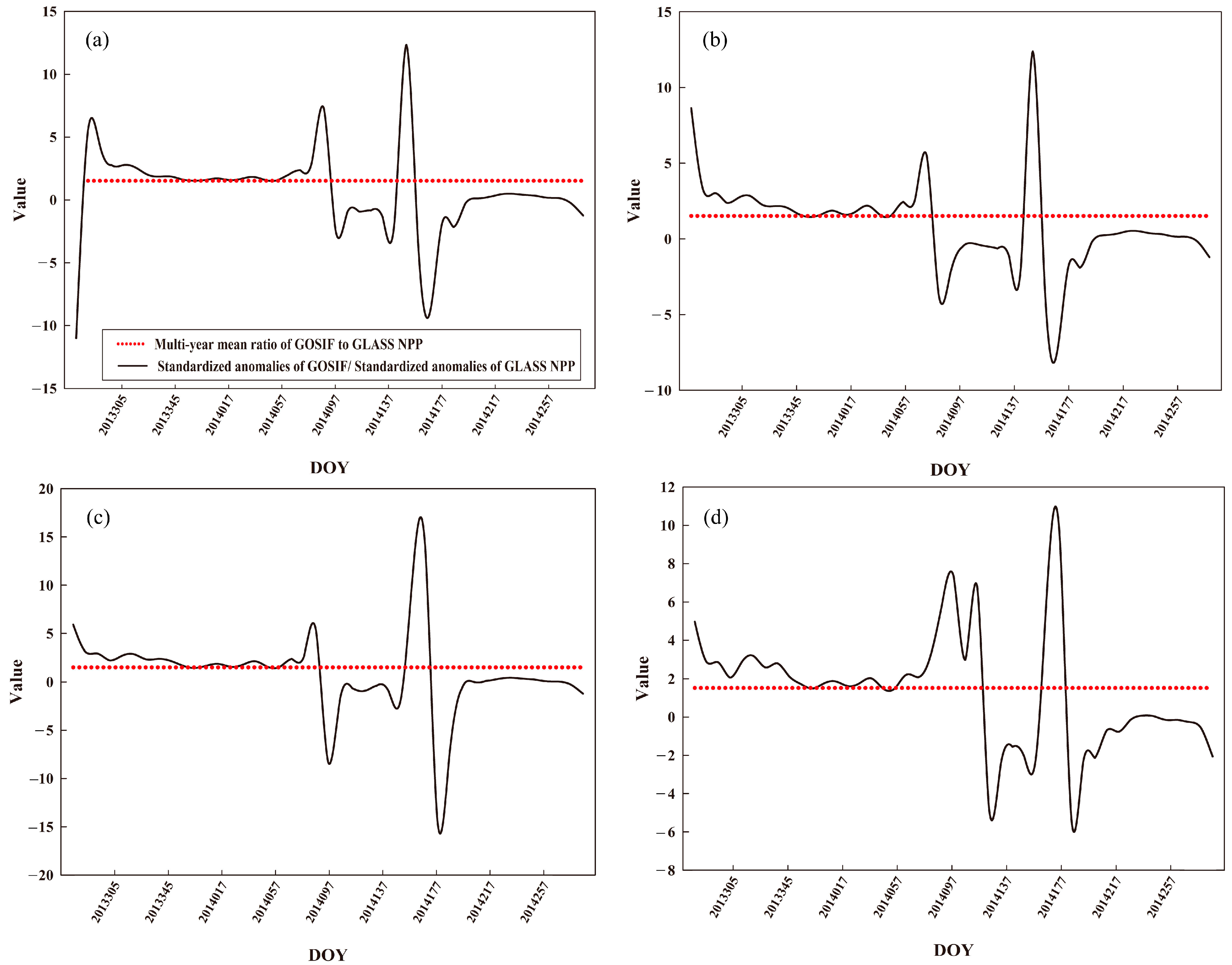 Remotesensing 15 03276 g008 Remotesensing 15 03276 g008