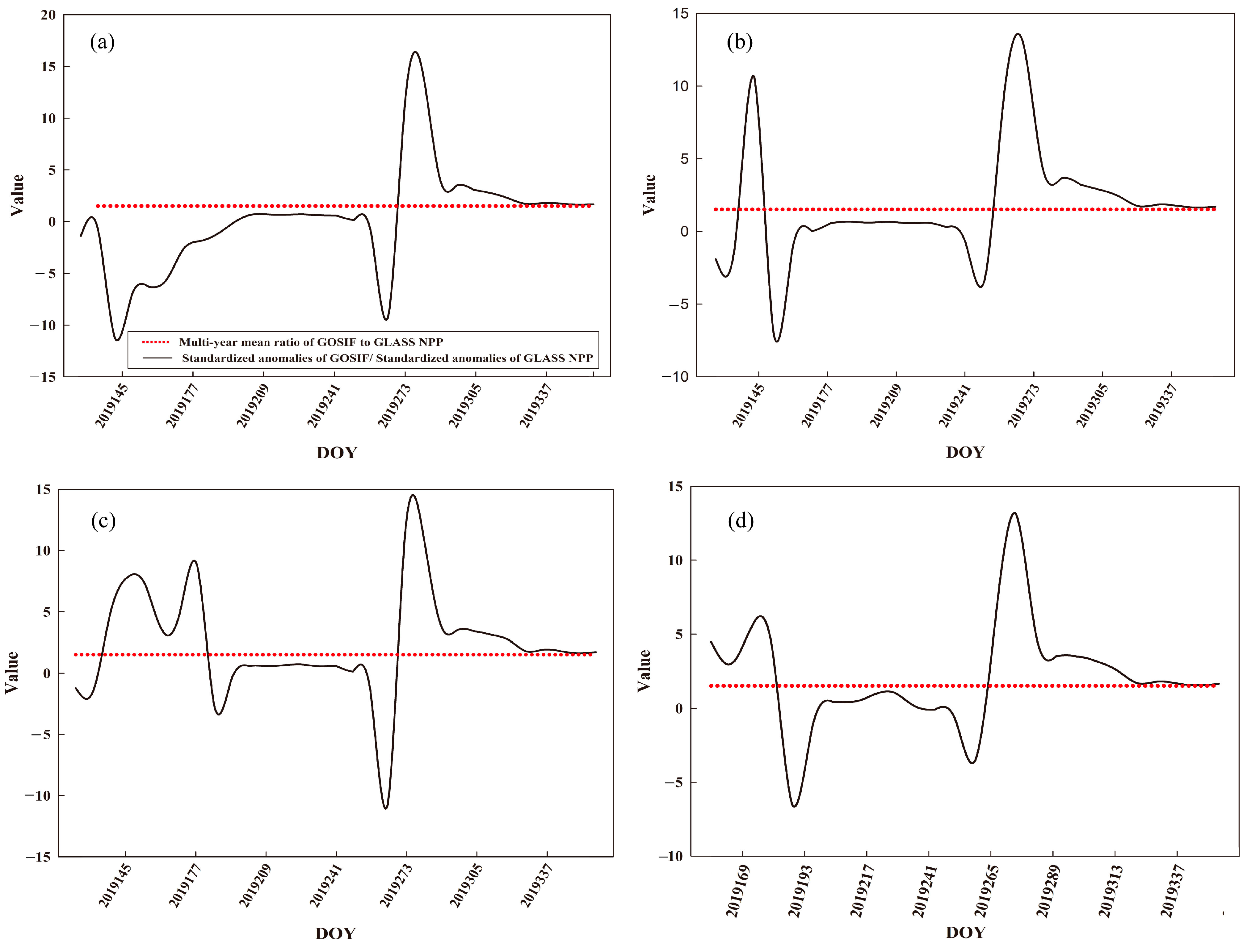 Remotesensing 15 03276 g009 Remotesensing 15 03276 g009