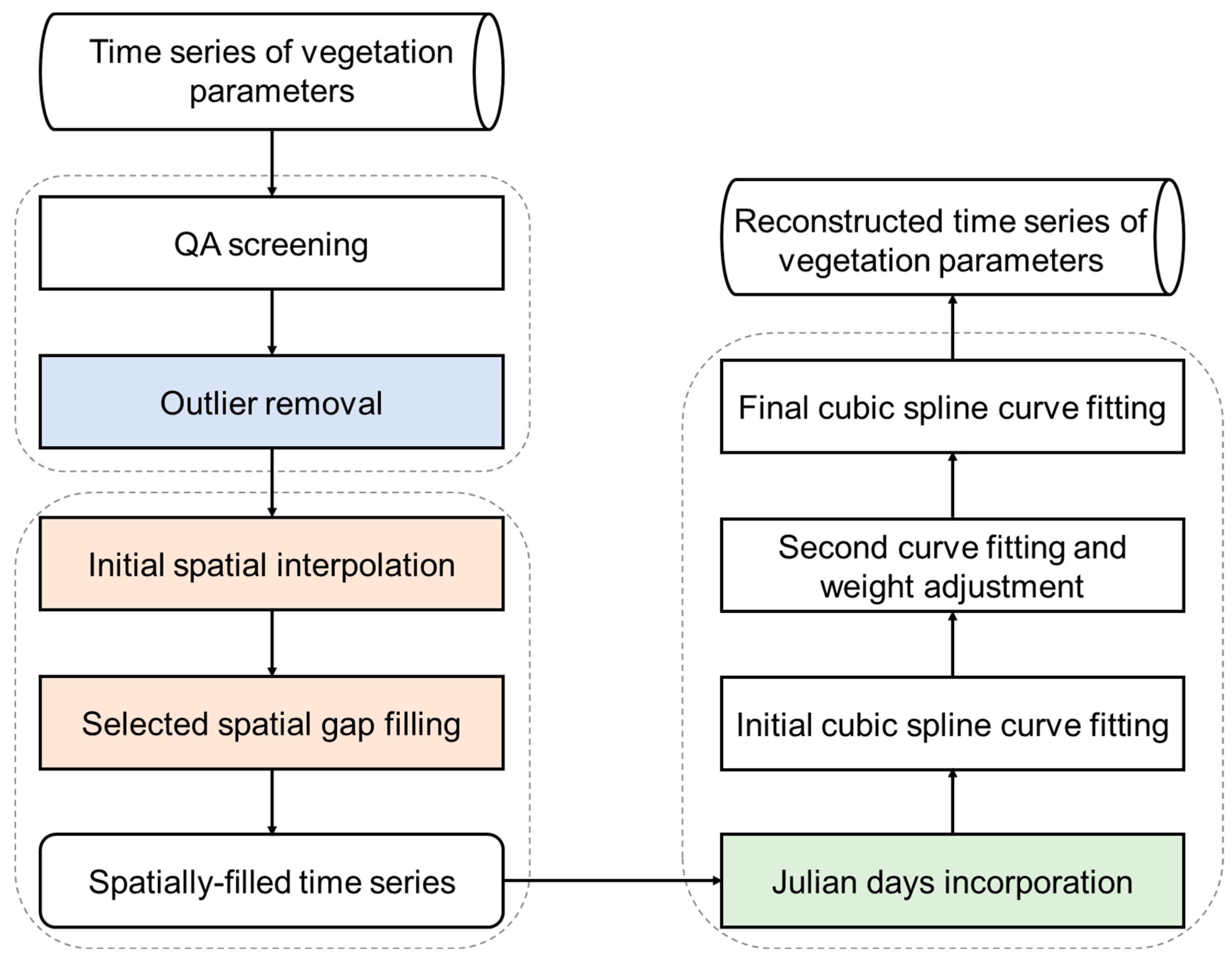 Remotesensing 15 03277 g001 Remotesensing 15 03277 g001
