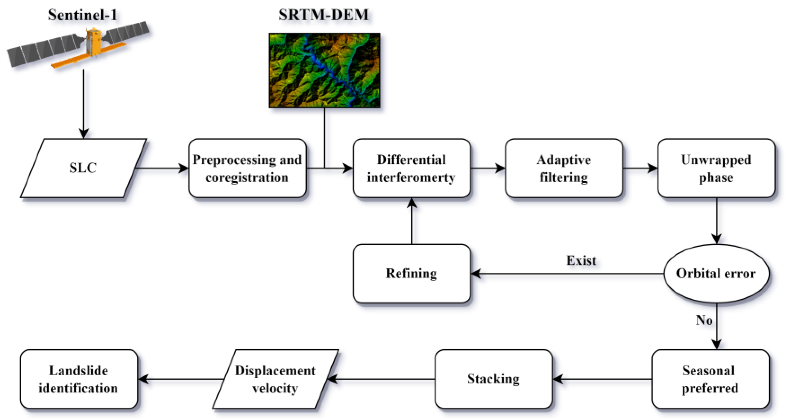 Remotesensing 15 03278 g004 Remotesensing 15 03278 g004