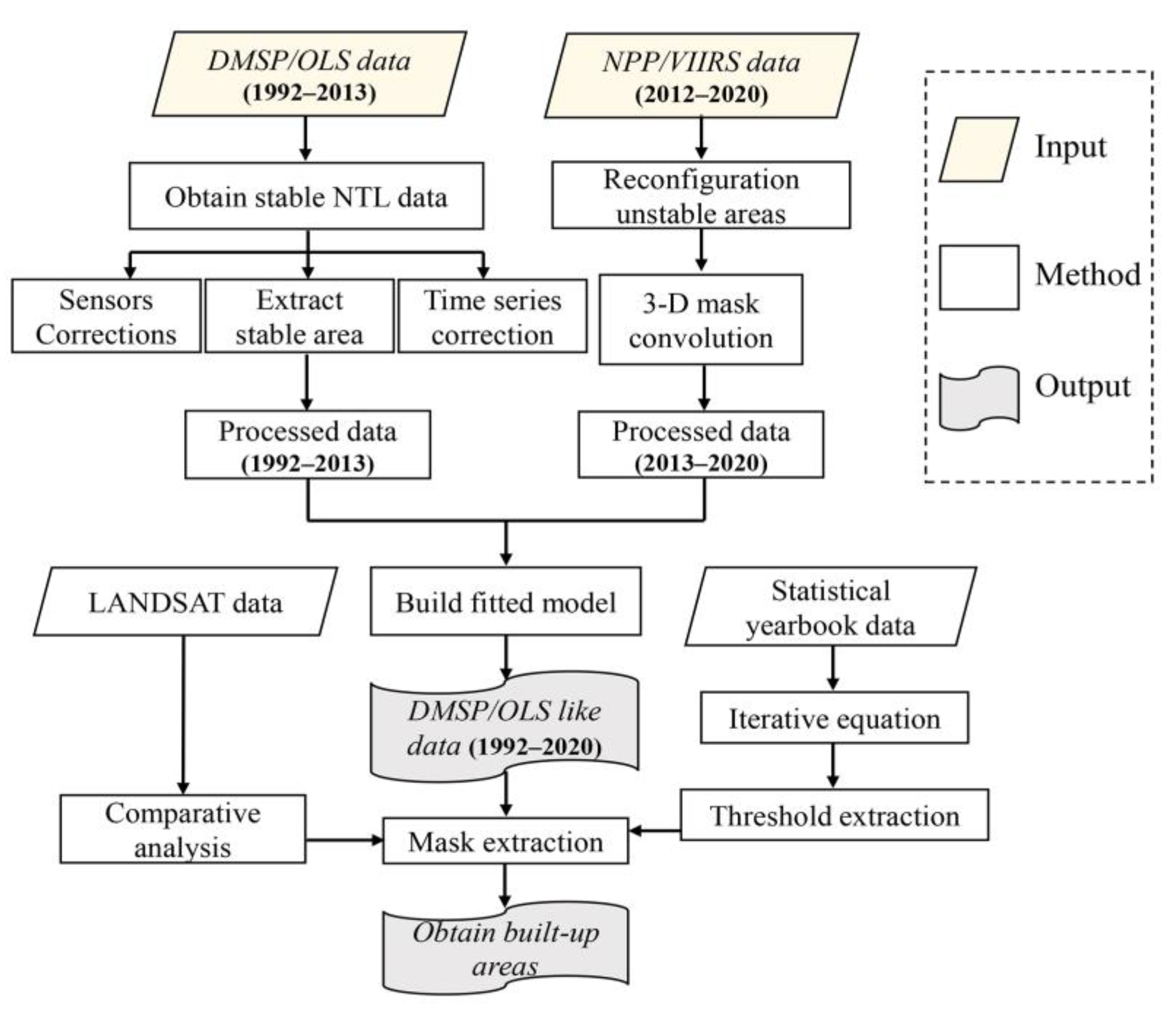 Remotesensing 15 03279 g002
