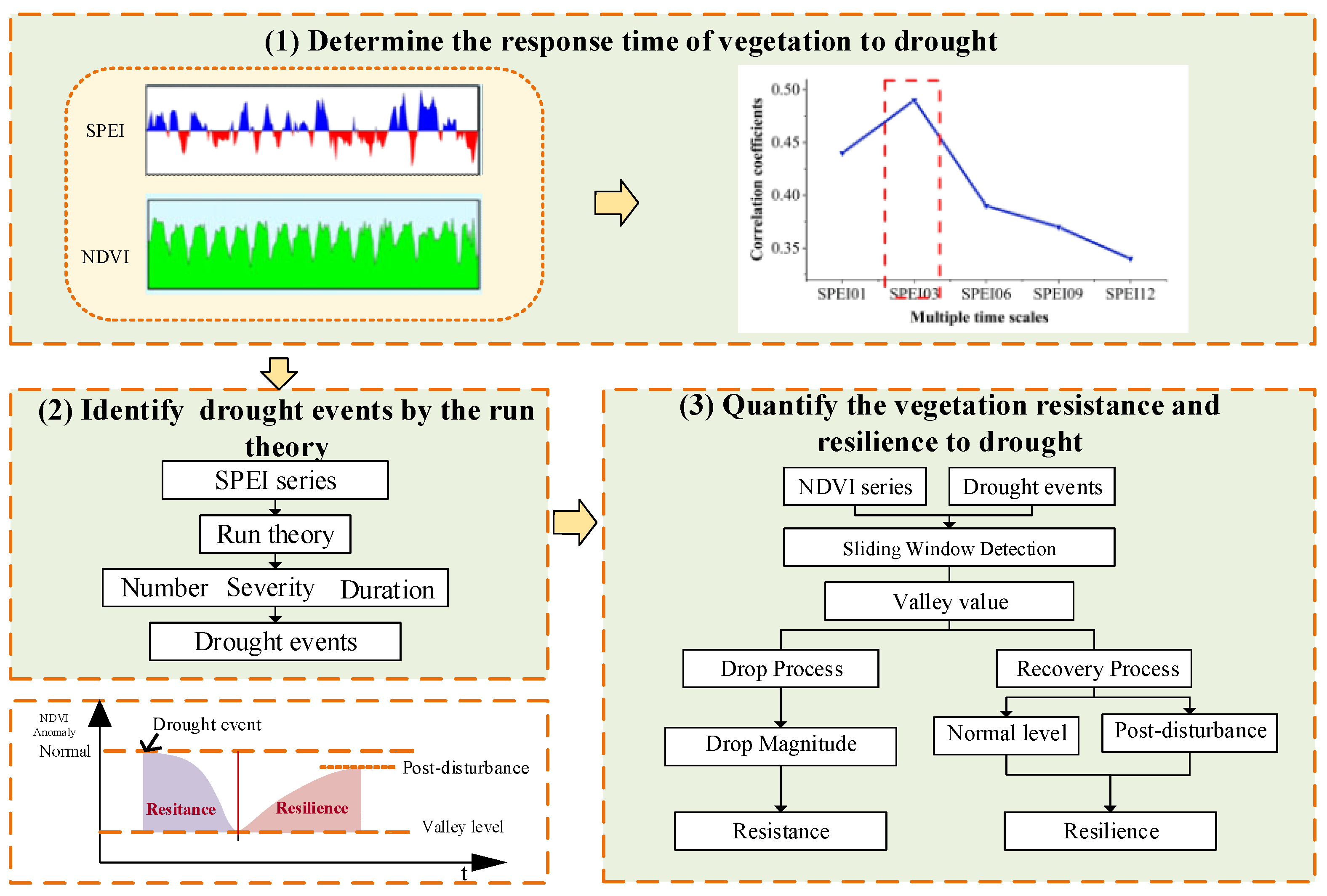 Remotesensing 15 03280 g002 Remotesensing 15 03280 g002