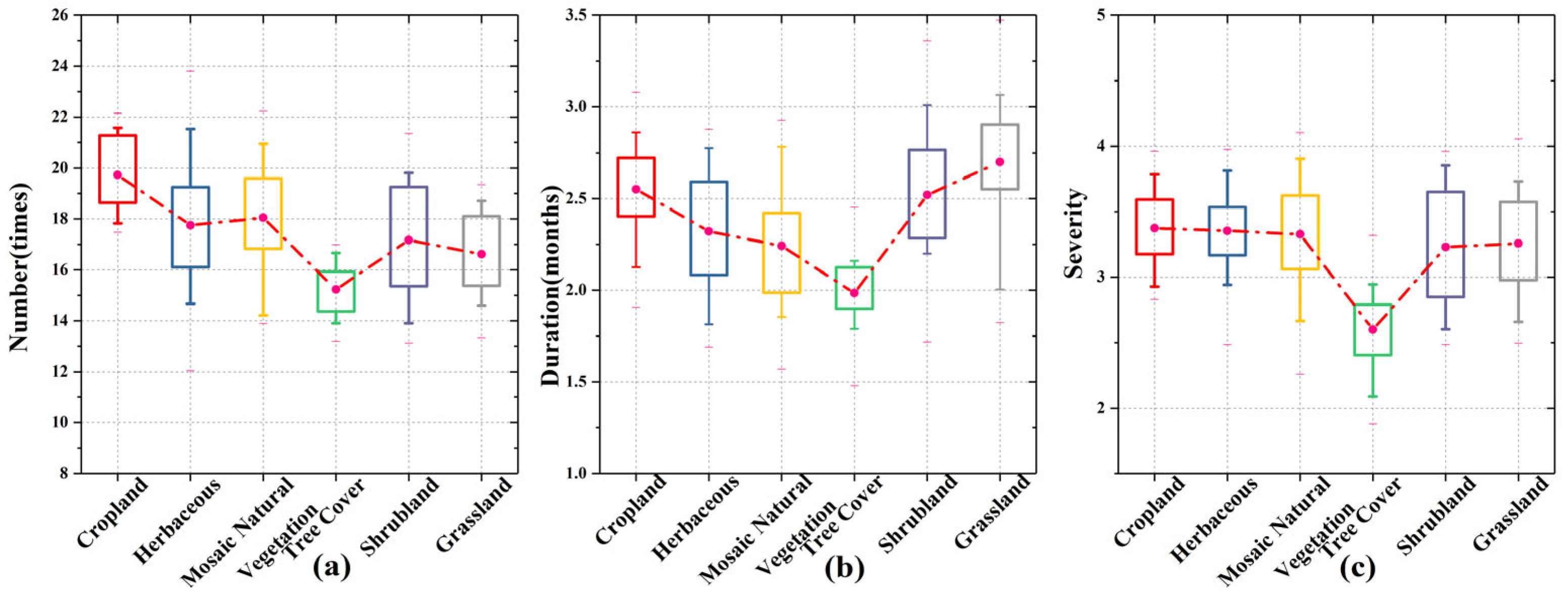 Remotesensing 15 03280 g006 Remotesensing 15 03280 g006