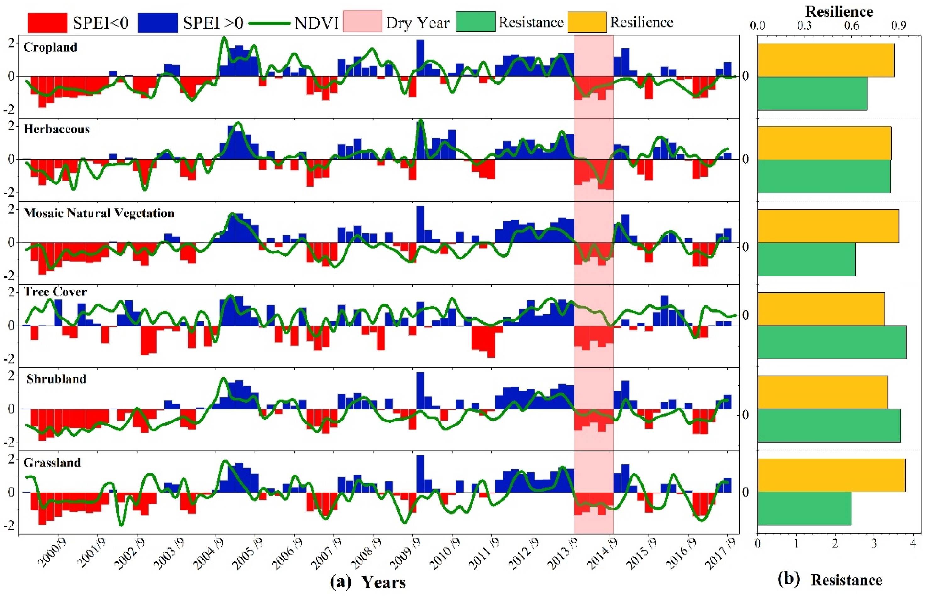 Remotesensing 15 03280 g007 Remotesensing 15 03280 g007