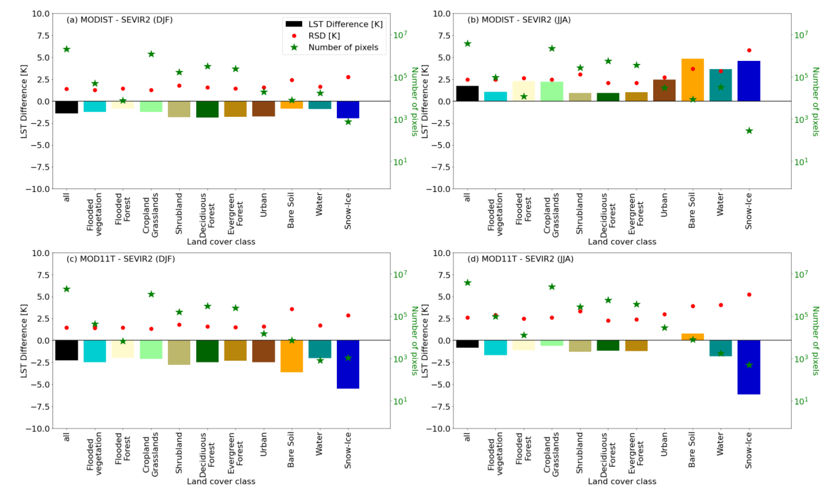 Remotesensing 15 03281 g009 Remotesensing 15 03281 g009