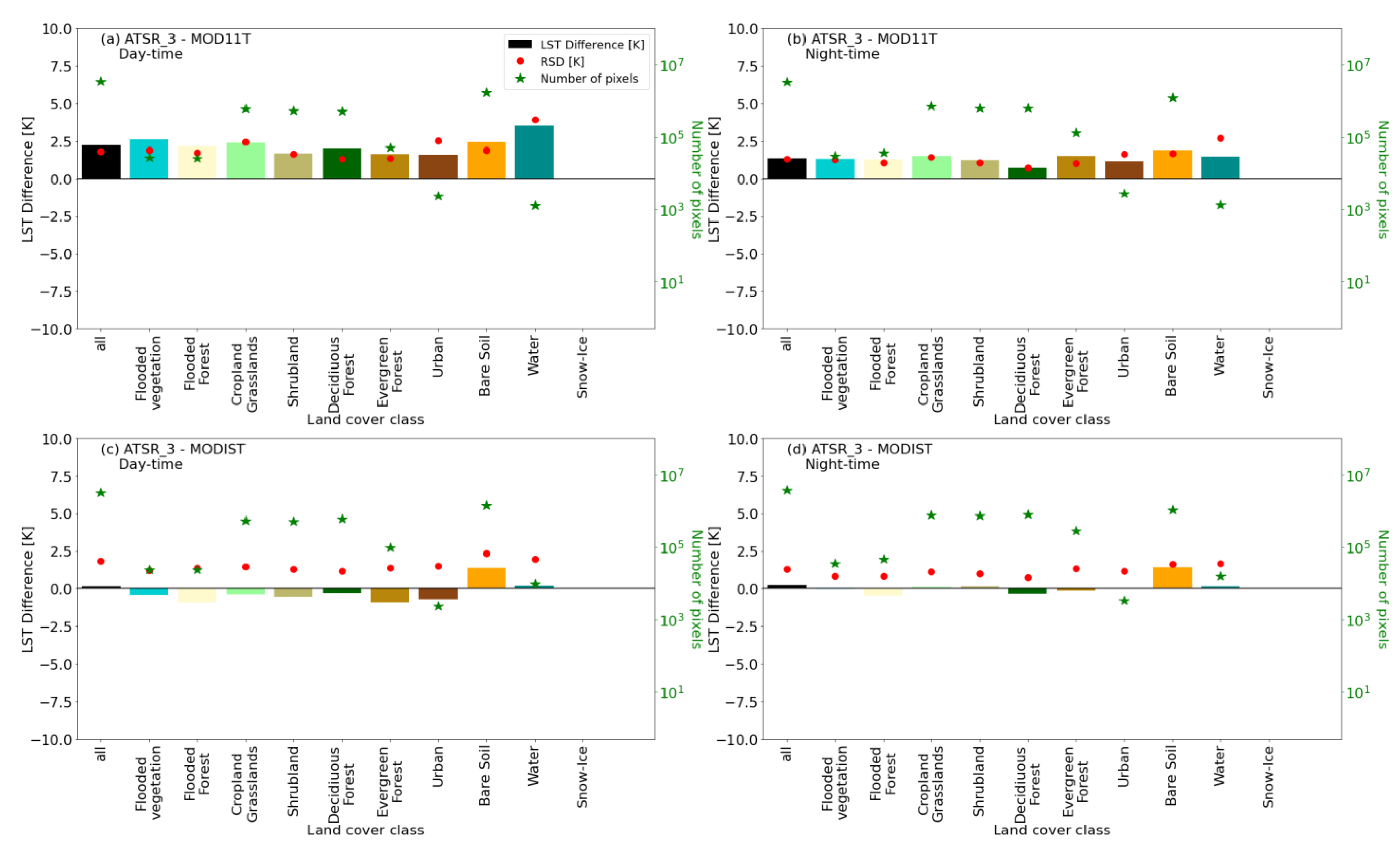 Remotesensing 15 03281 g010 Remotesensing 15 03281 g010