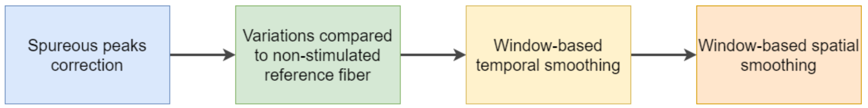 Remotesensing 15 03282 g003 Remotesensing 15 03282 g003