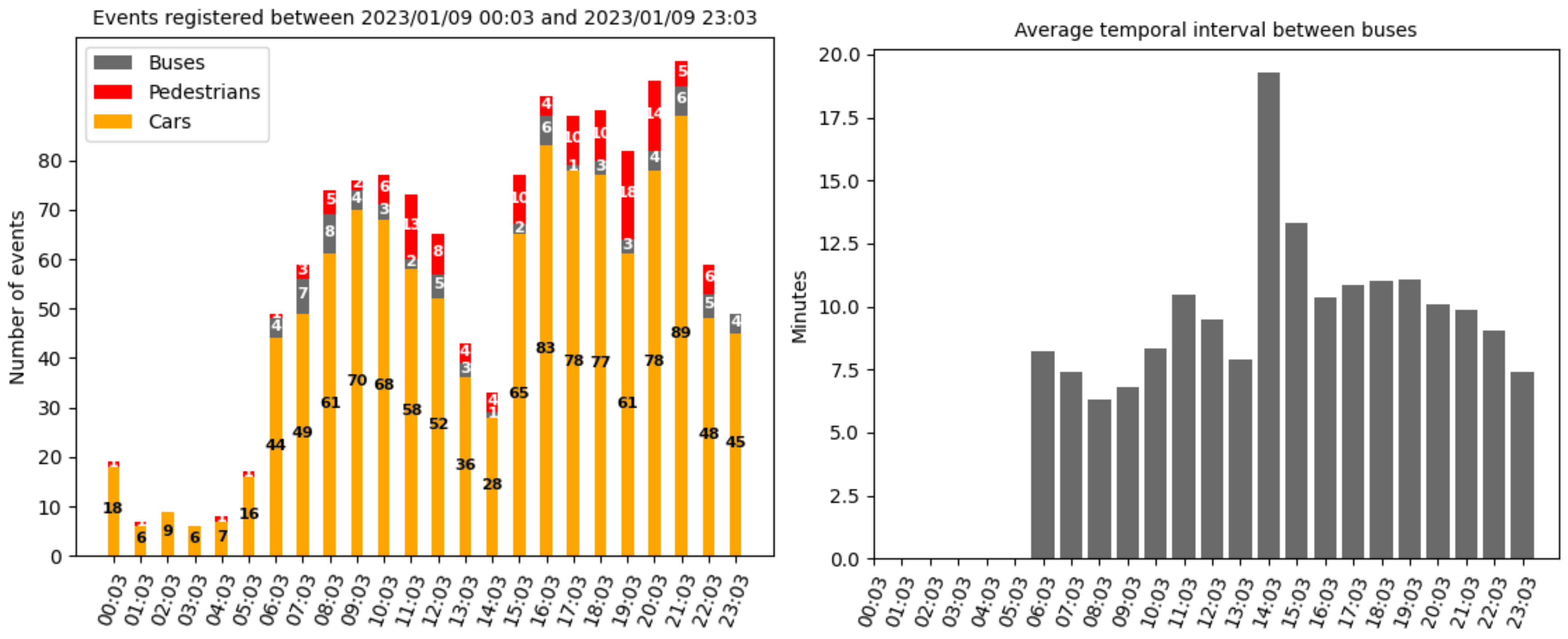 Remotesensing 15 03282 g010 Remotesensing 15 03282 g010