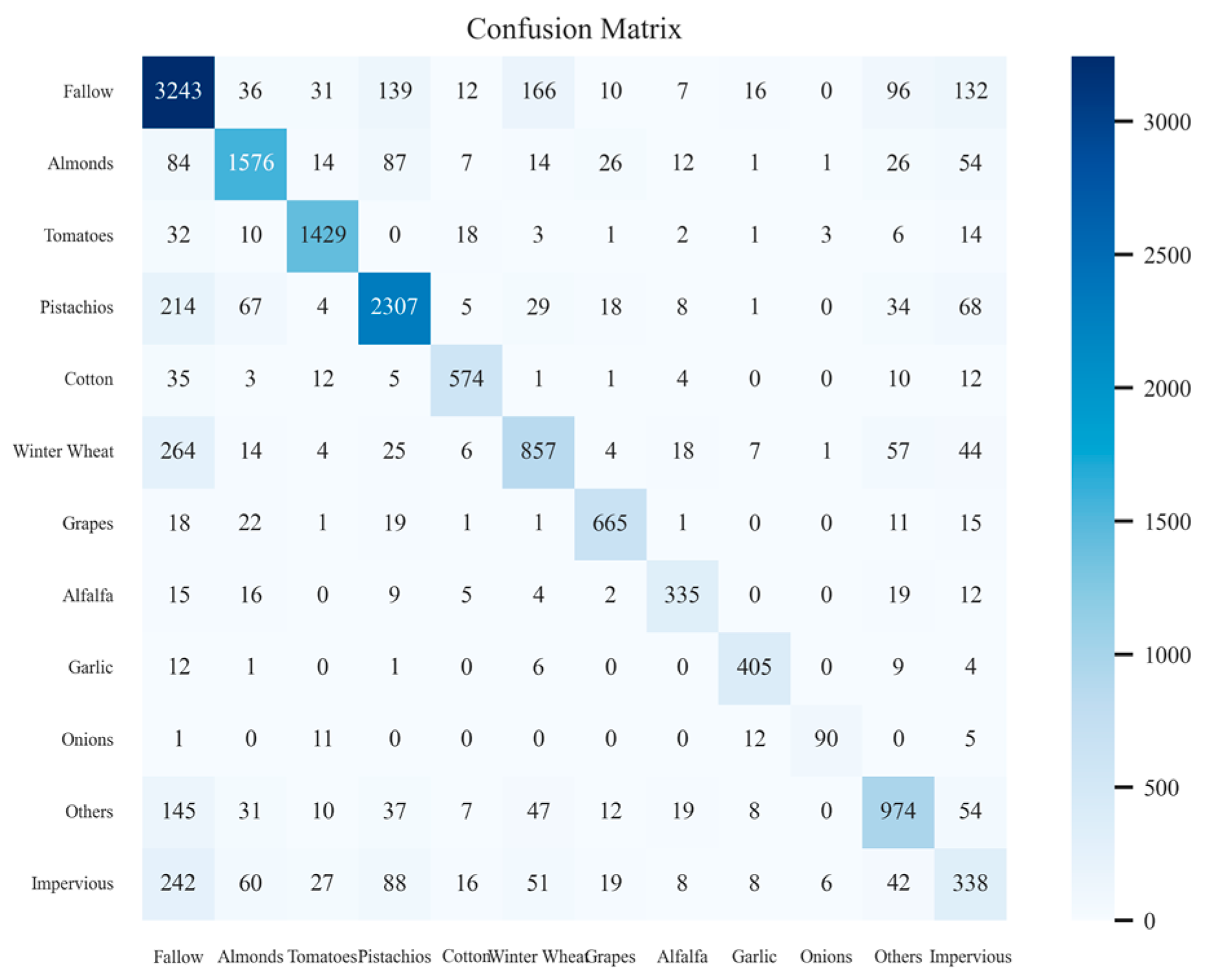 Remotesensing 15 03285 g013