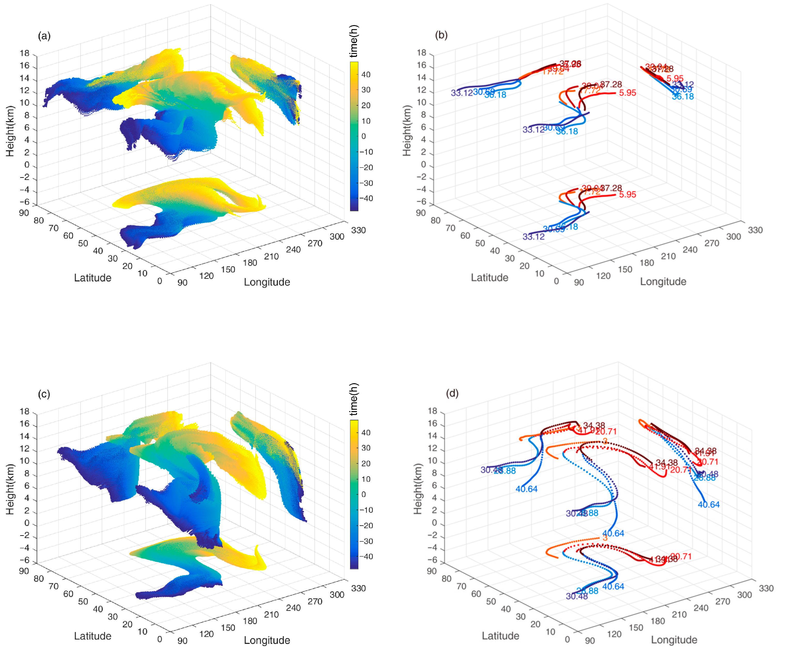 Remotesensing 15 03286 g002