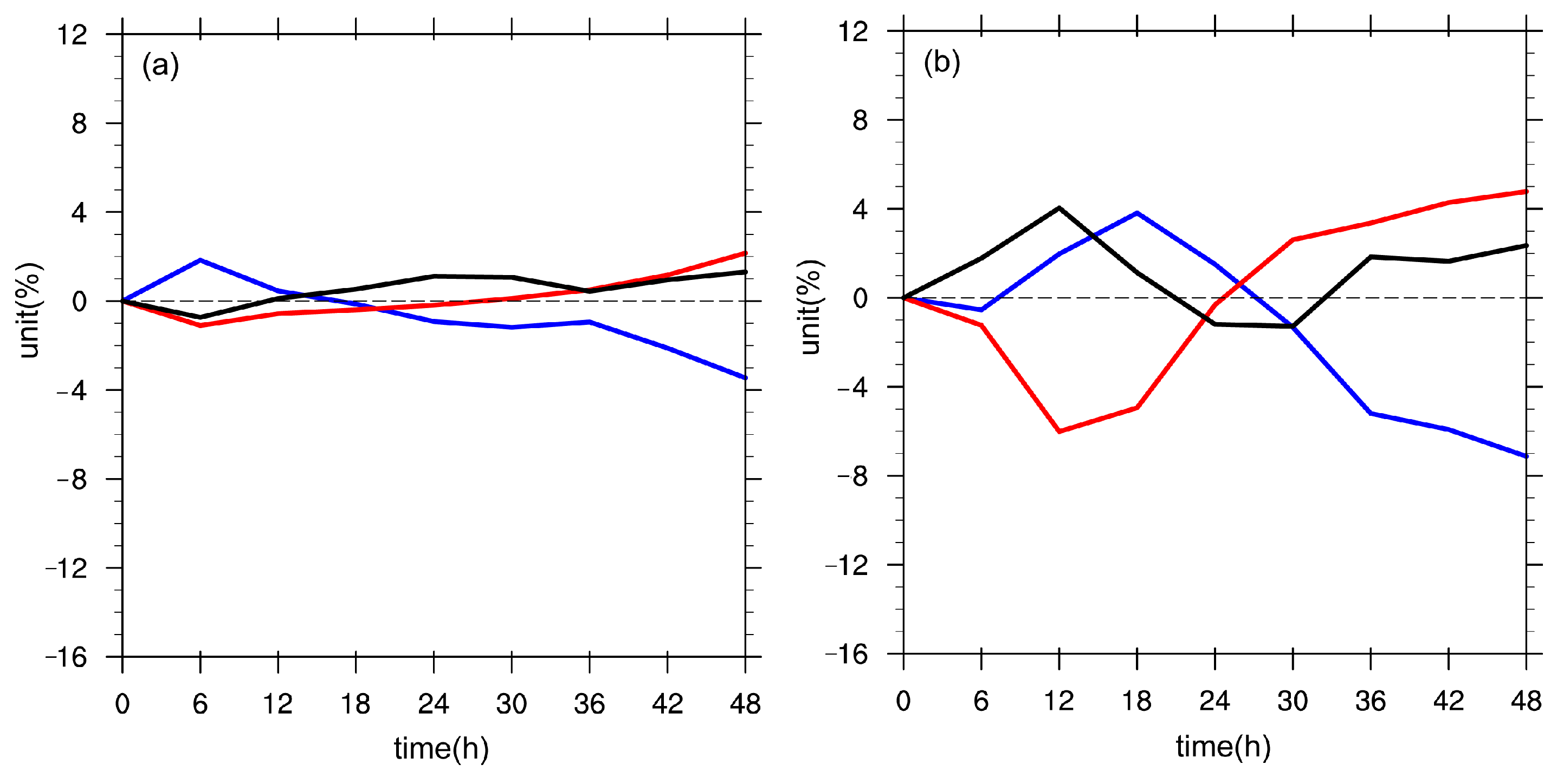 Remotesensing 15 03286 g008