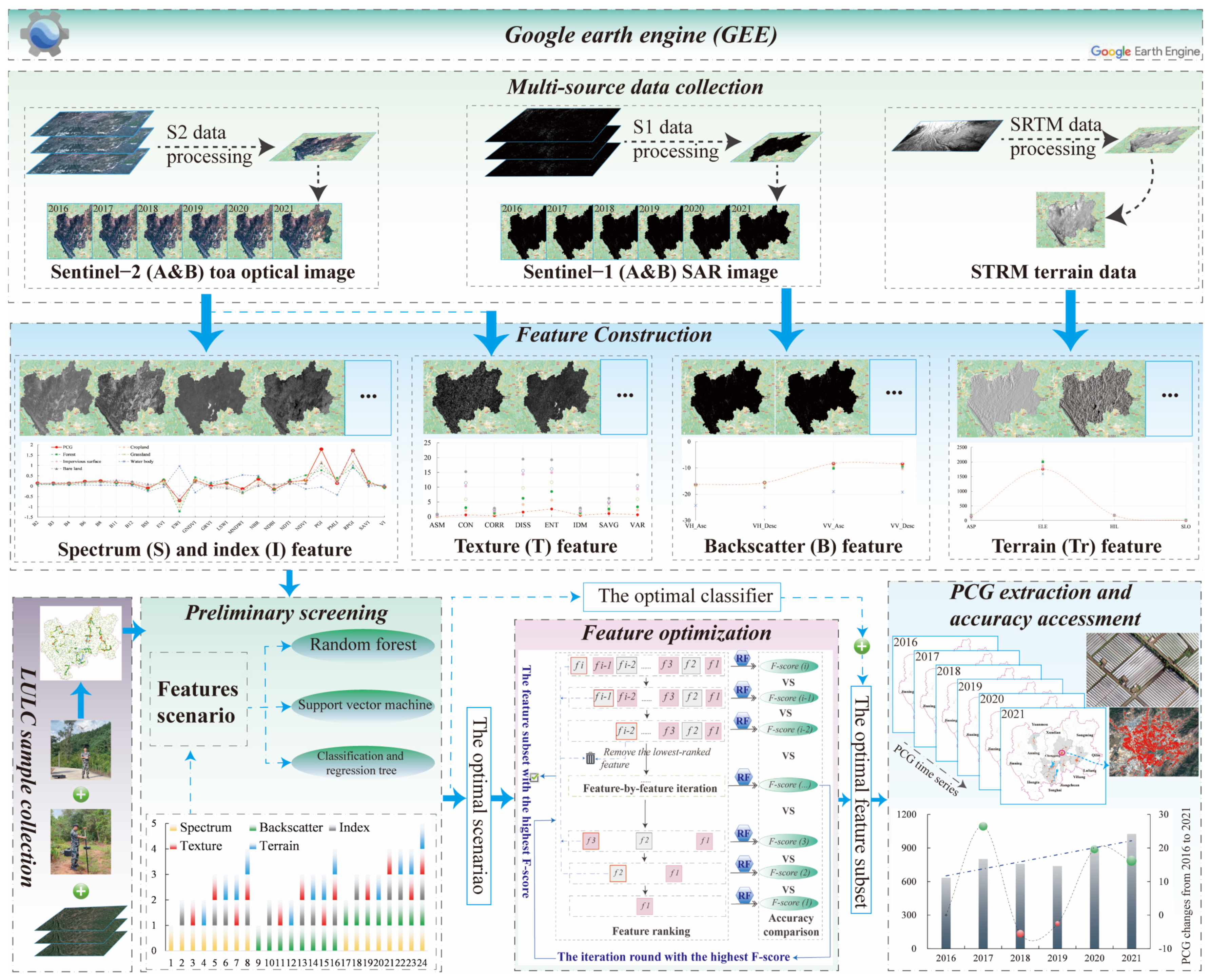Remotesensing 15 03287 g003