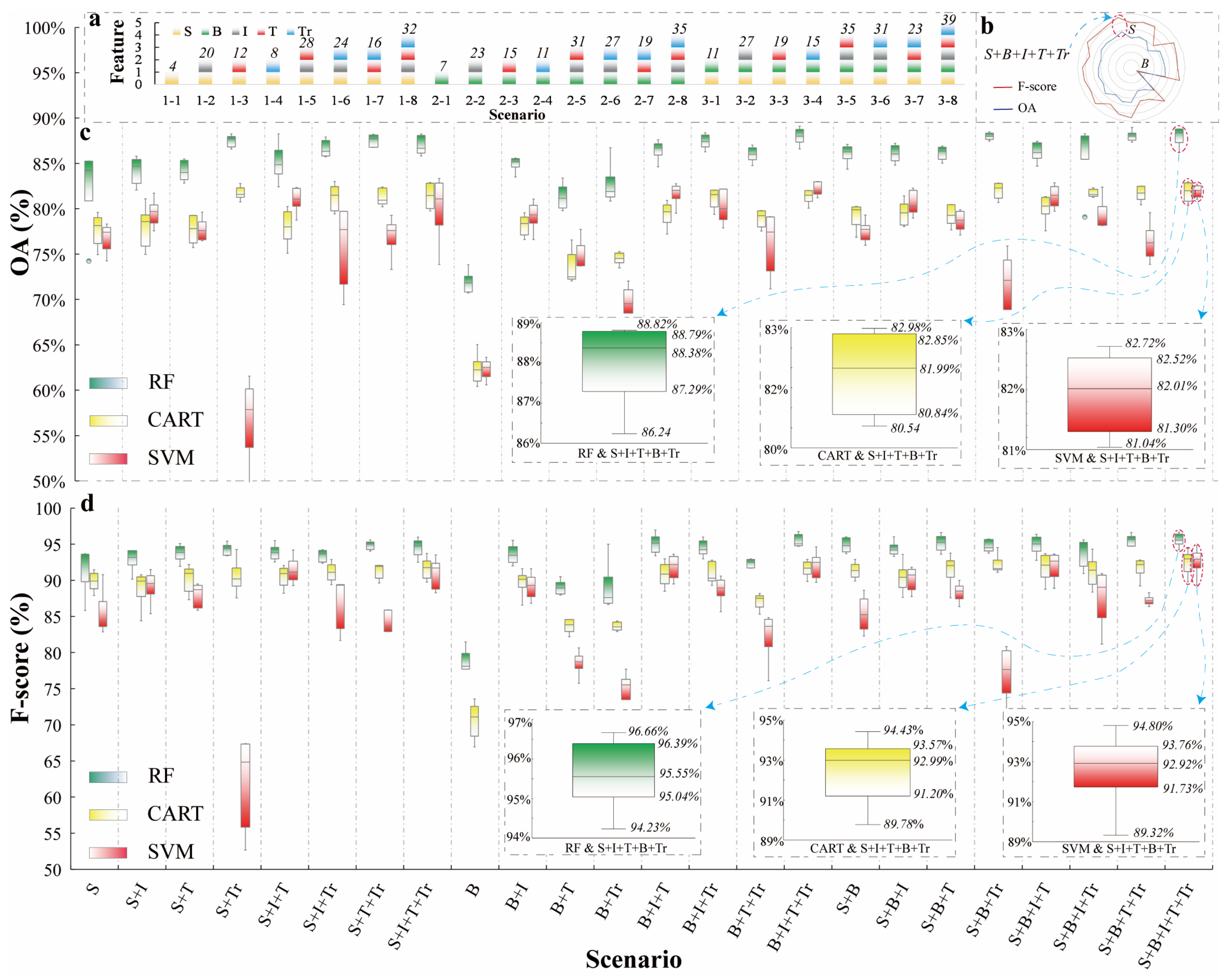 Remotesensing 15 03287 g005