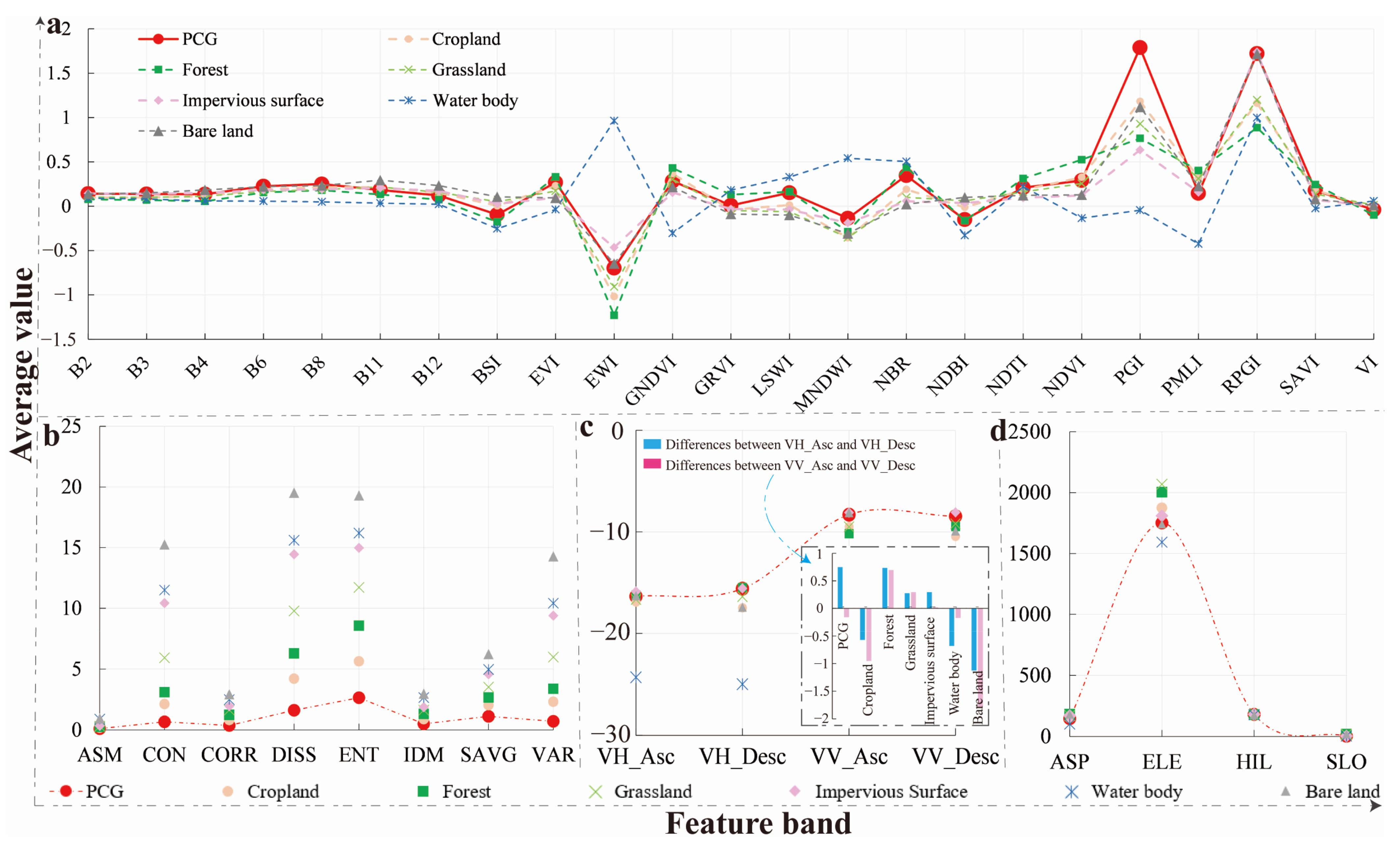 Remotesensing 15 03287 g009